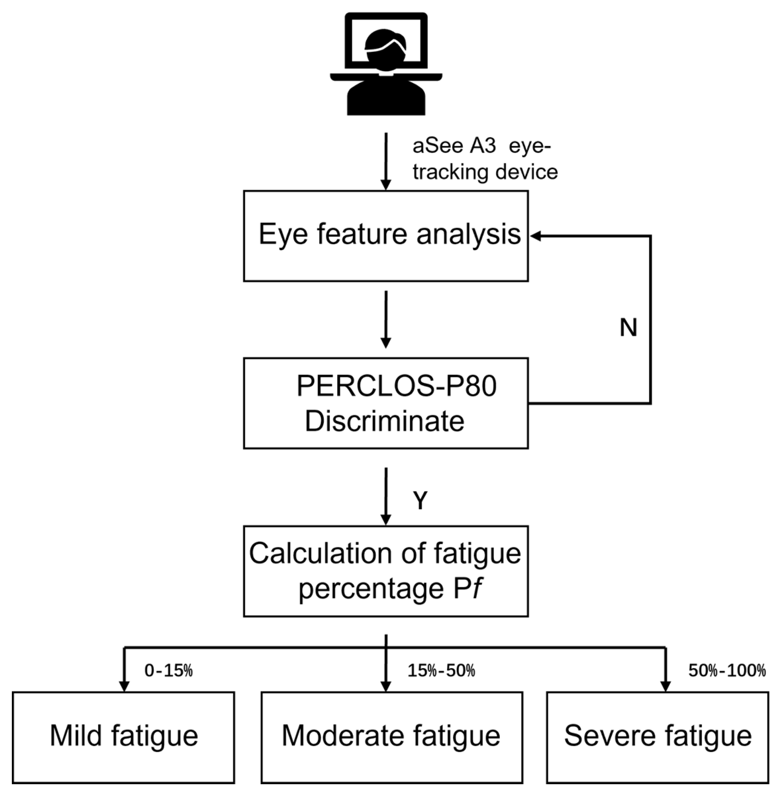Information 13 00230 g006 550