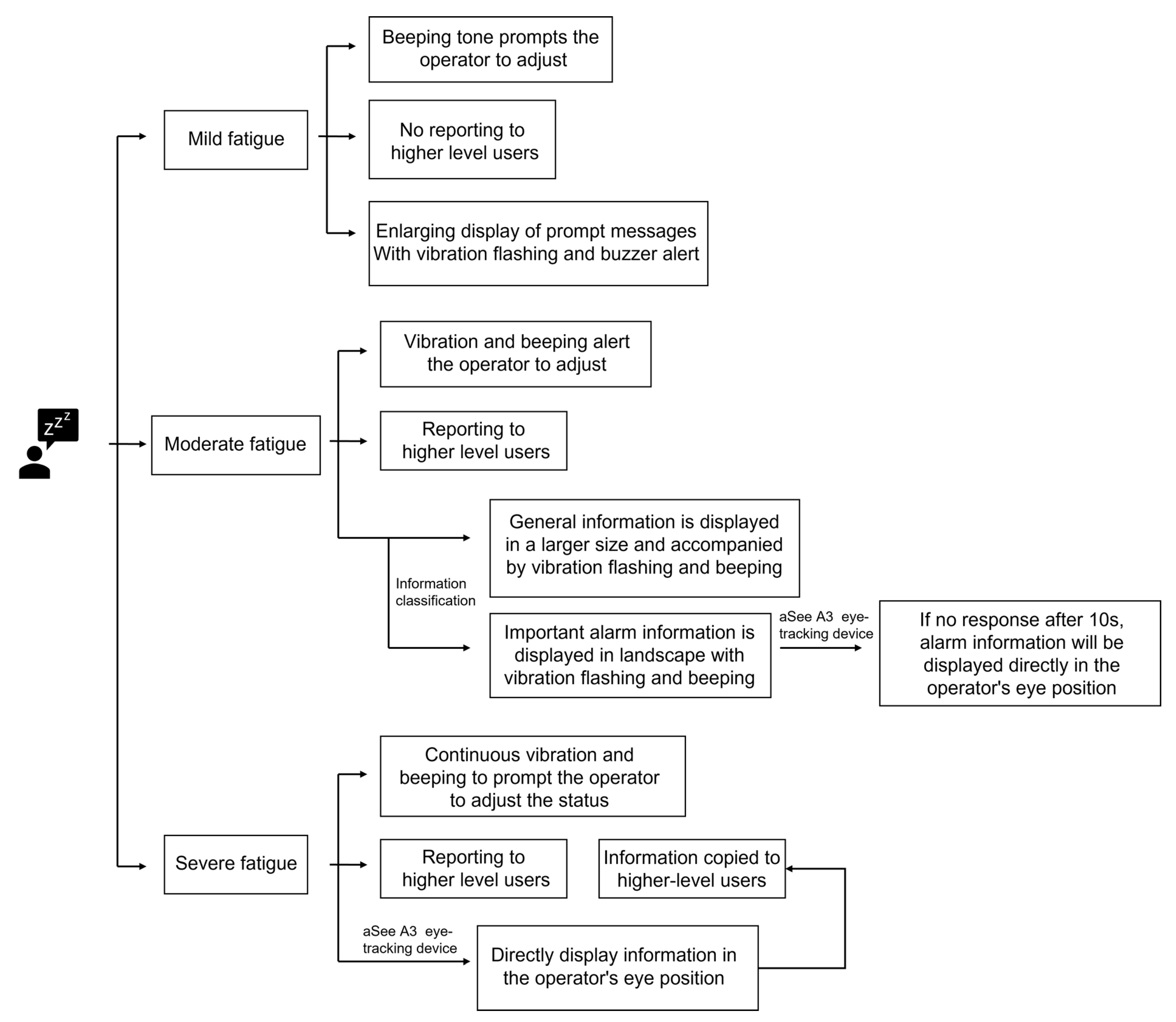 Information 13 00230 g007 550