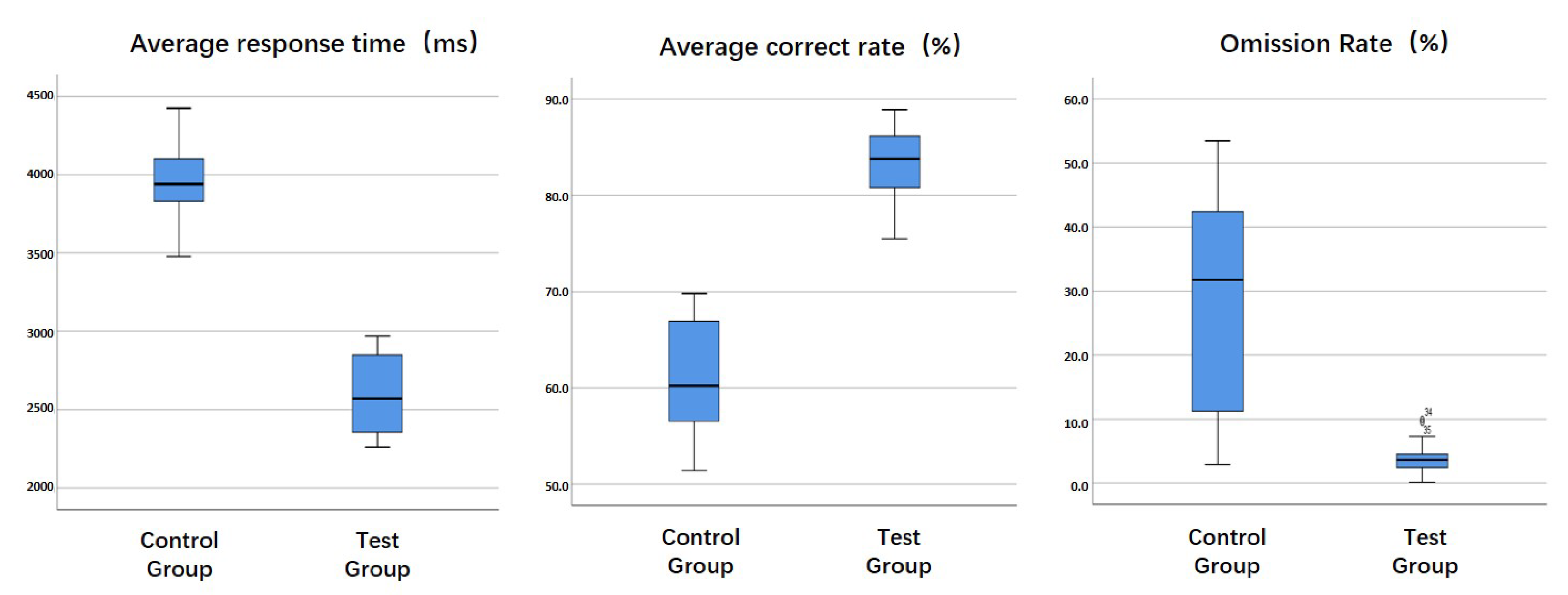 Information 13 00230 g008 550