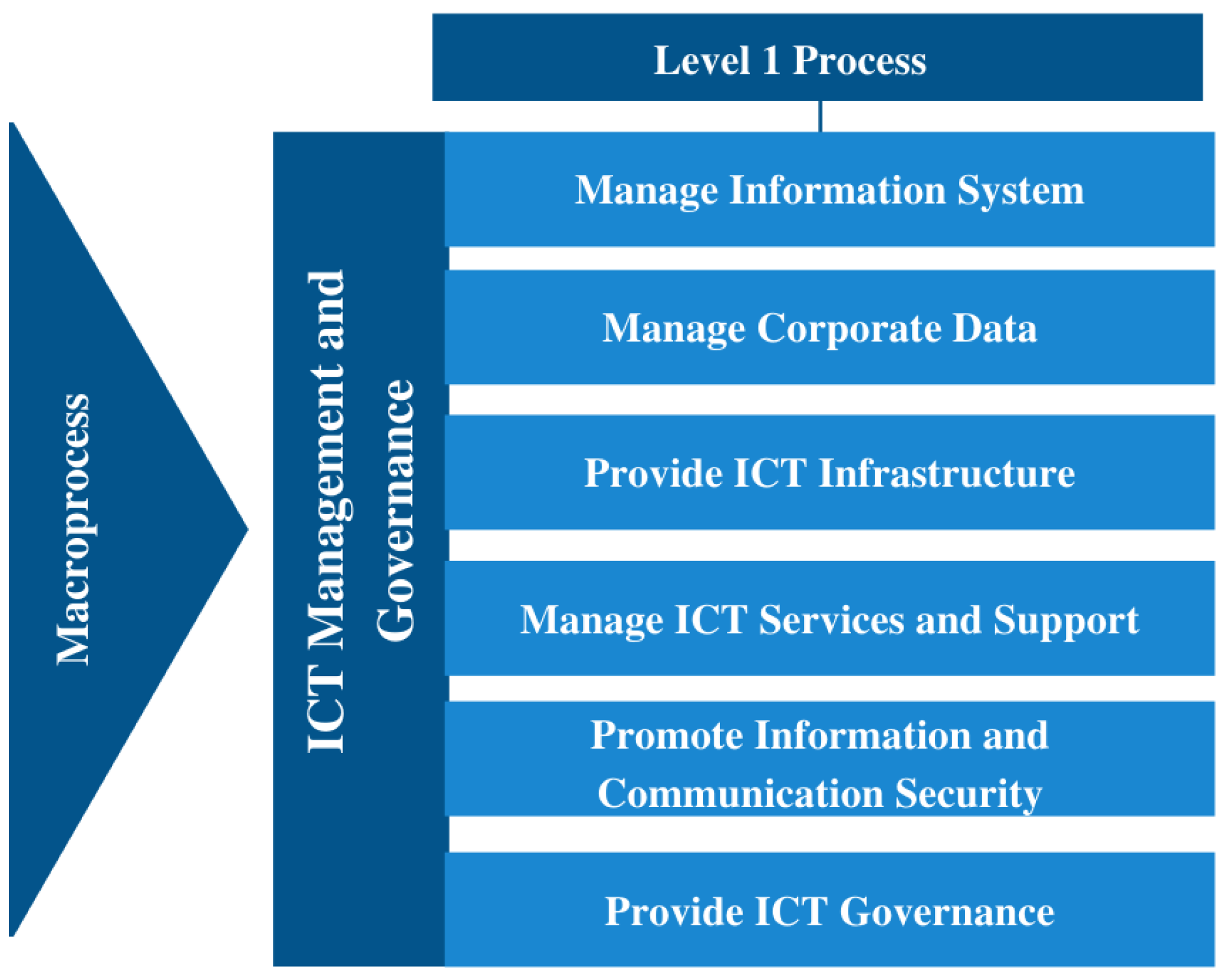 Information 13 00231 g002 550
