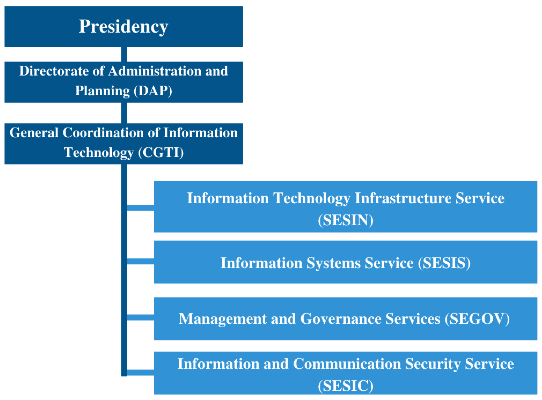Information 13 00231 g003 550