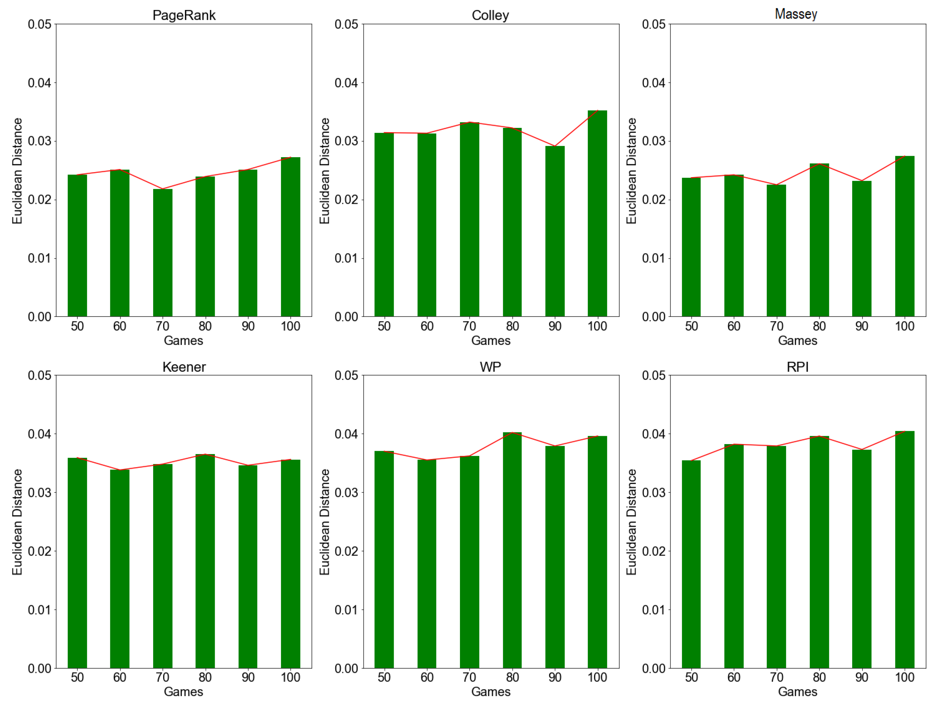 Win percentages for specific rating differences. - Chess Forums 