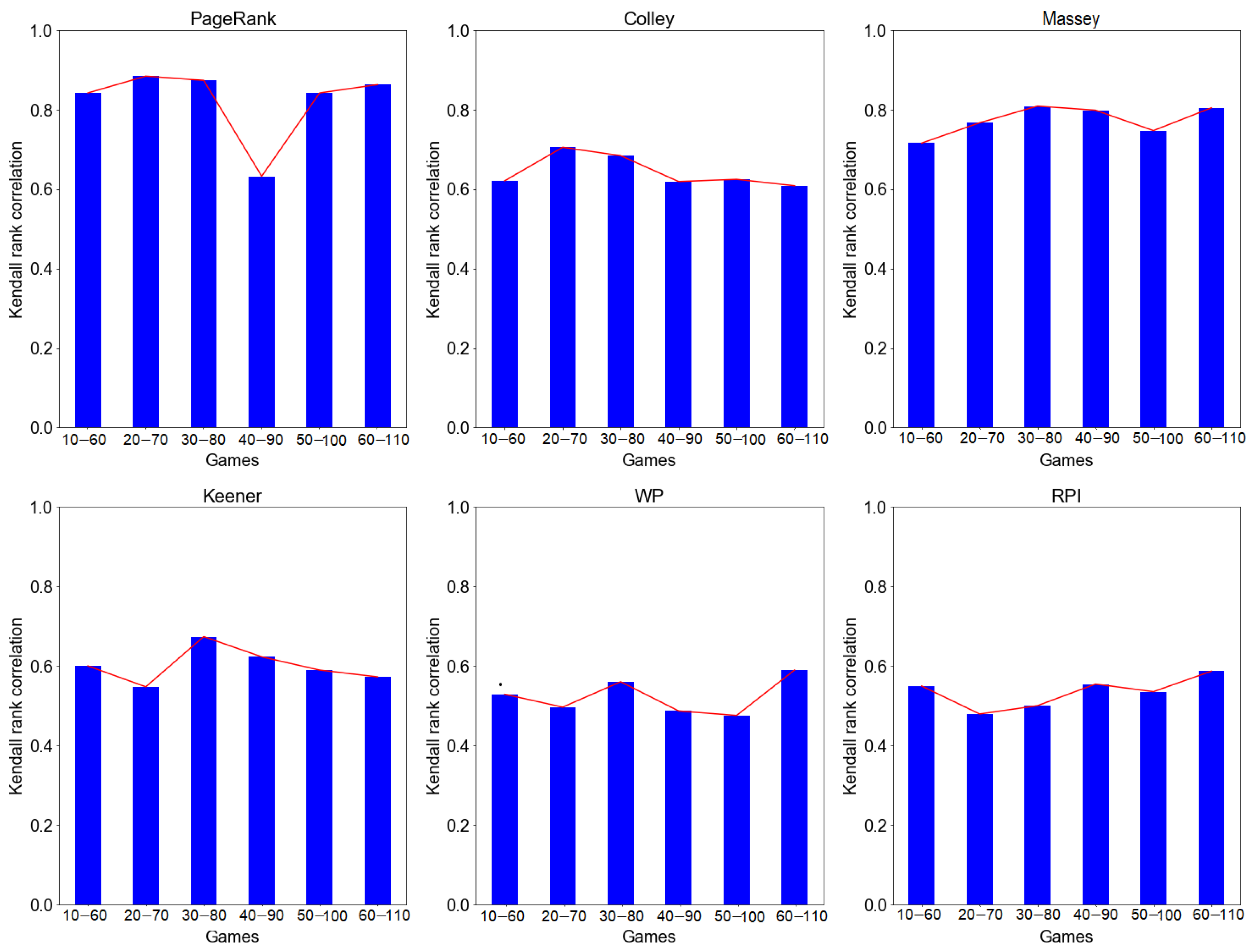 Information 13 00232 g003 550