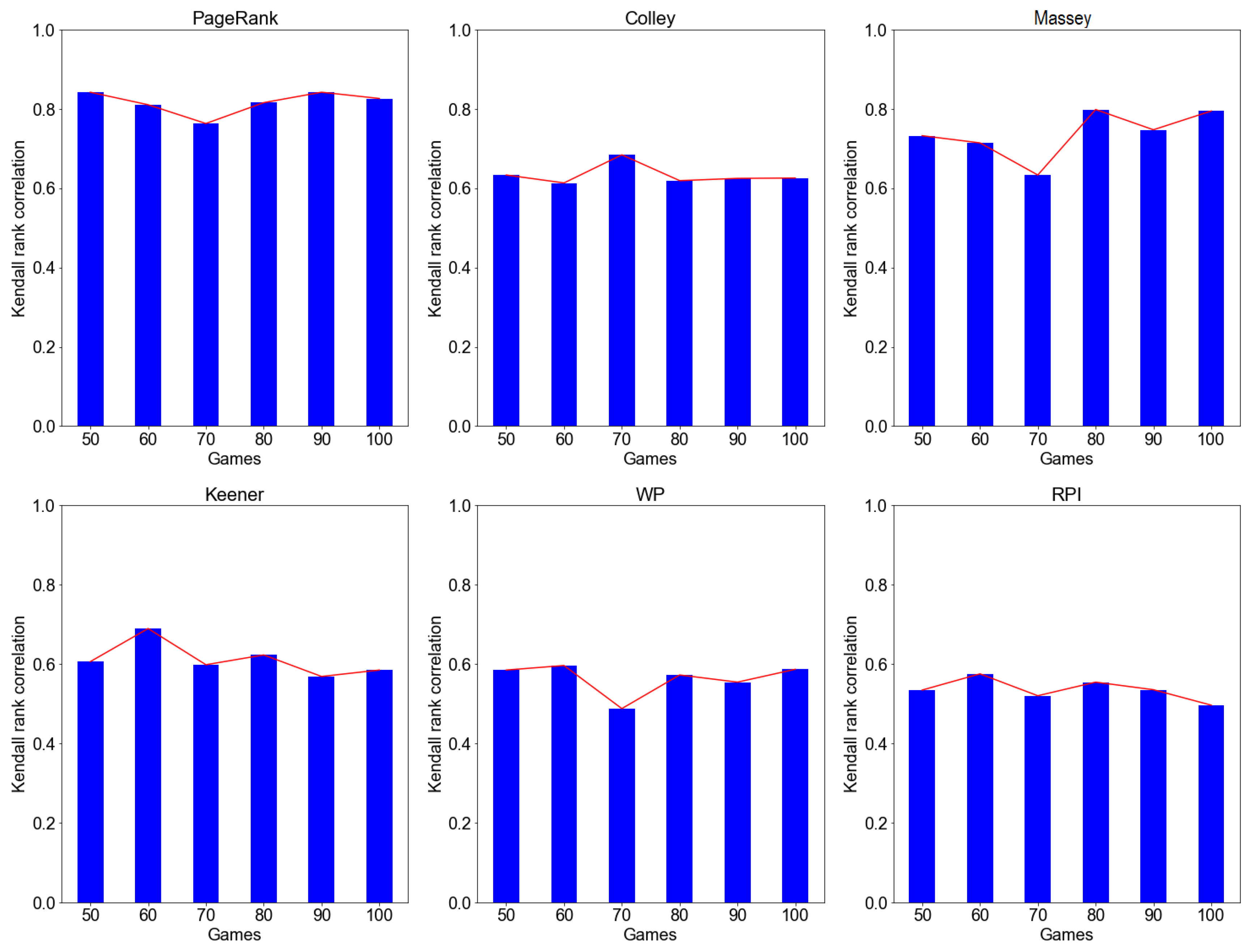 Information 13 00232 g004 550