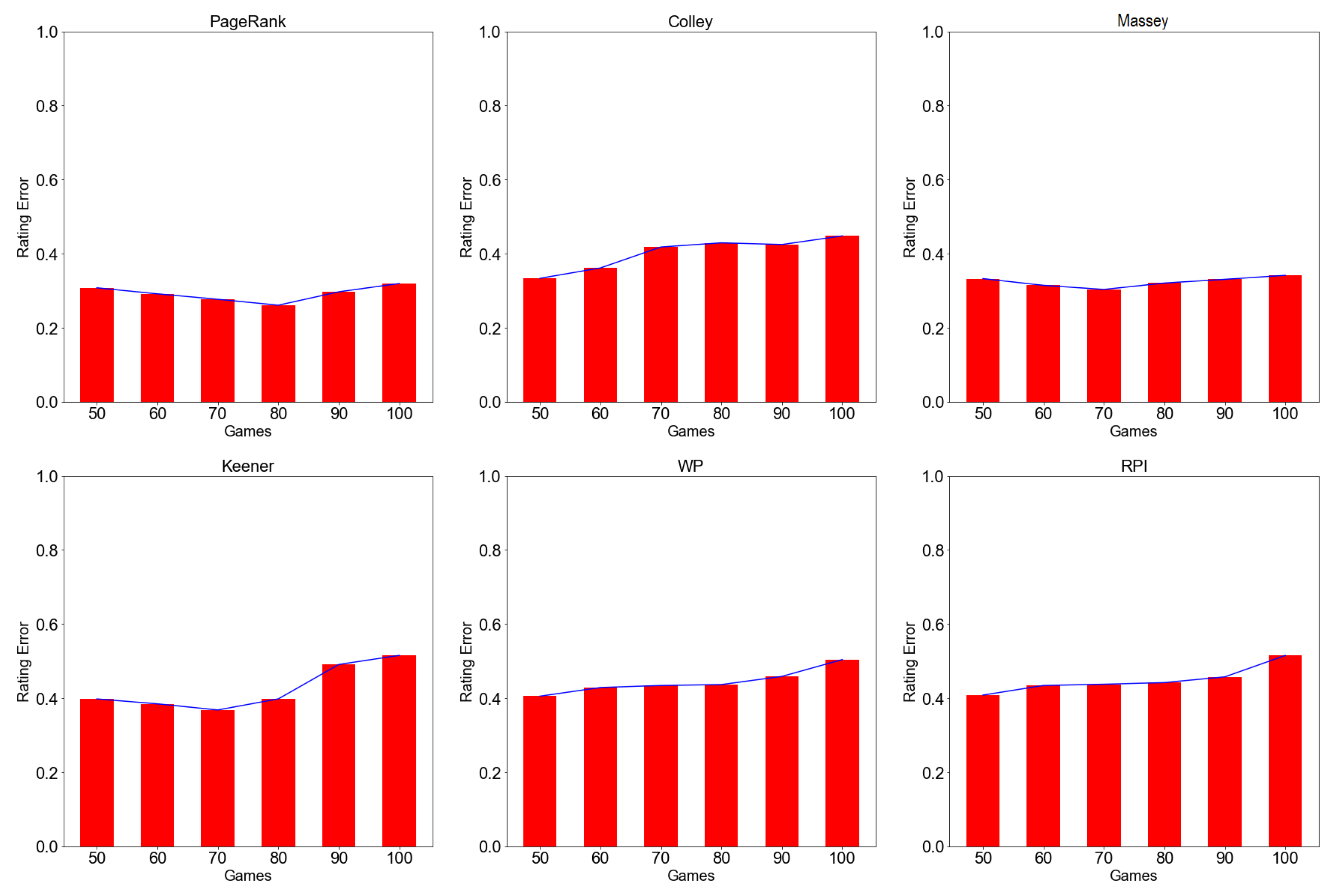 Information 13 00232 g0a2 550