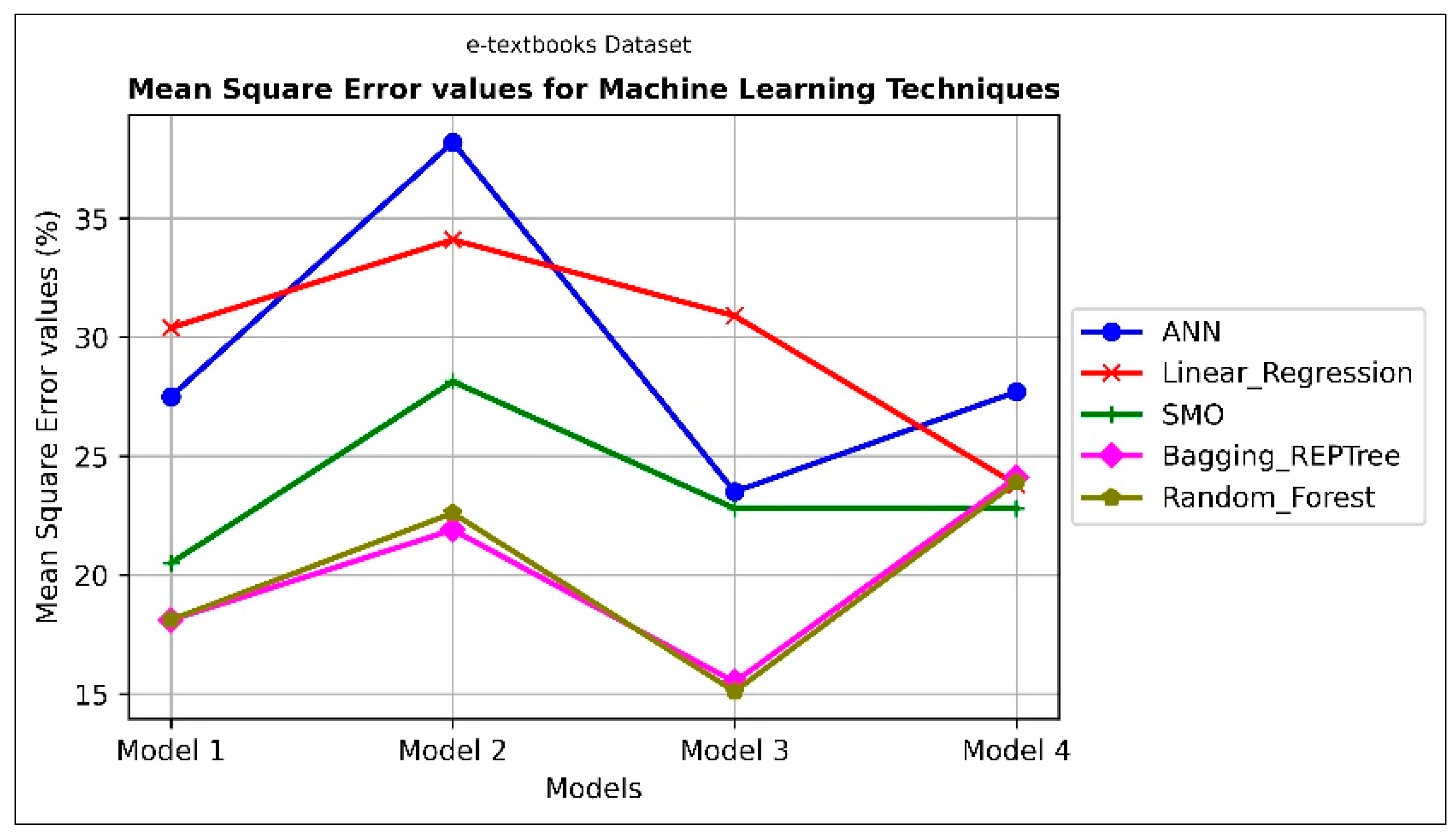 Information 13 00233 g002 Information 13 00233 g002
