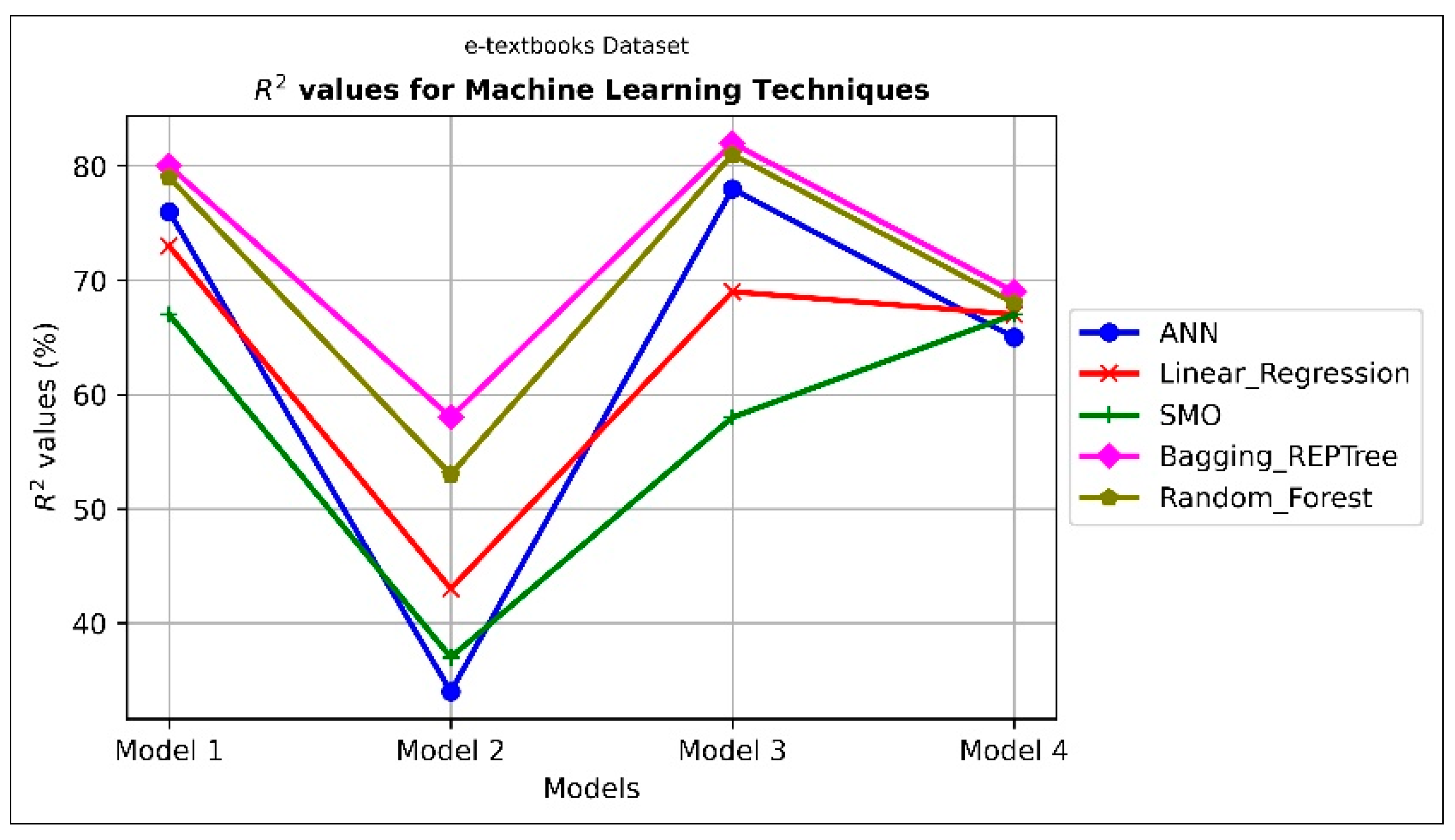 Information 13 00233 g003 Information 13 00233 g003