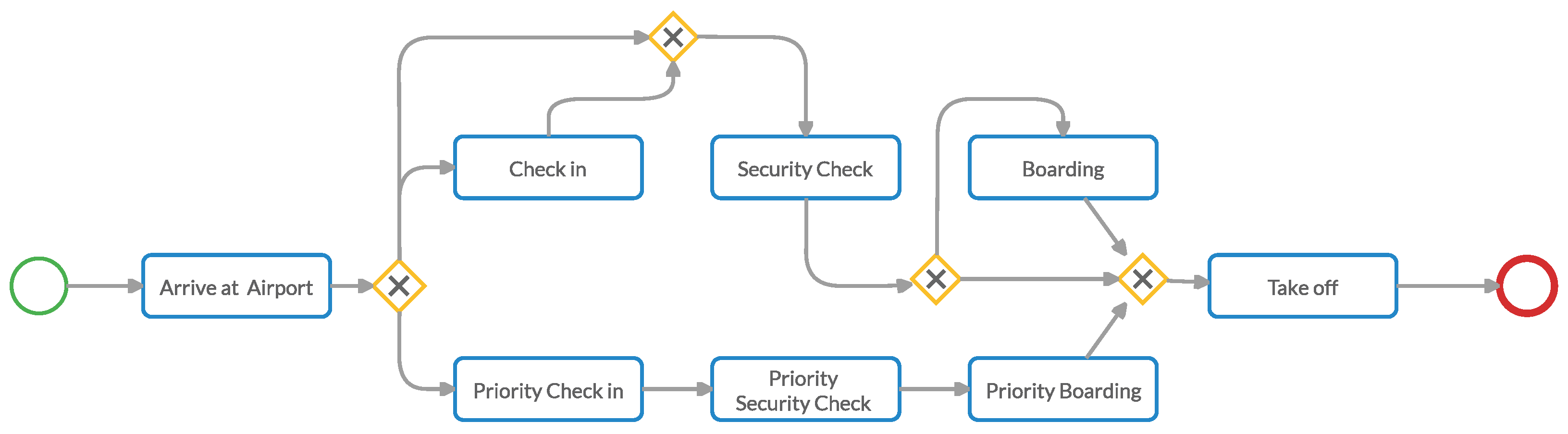 Information 13 00234 g002 550