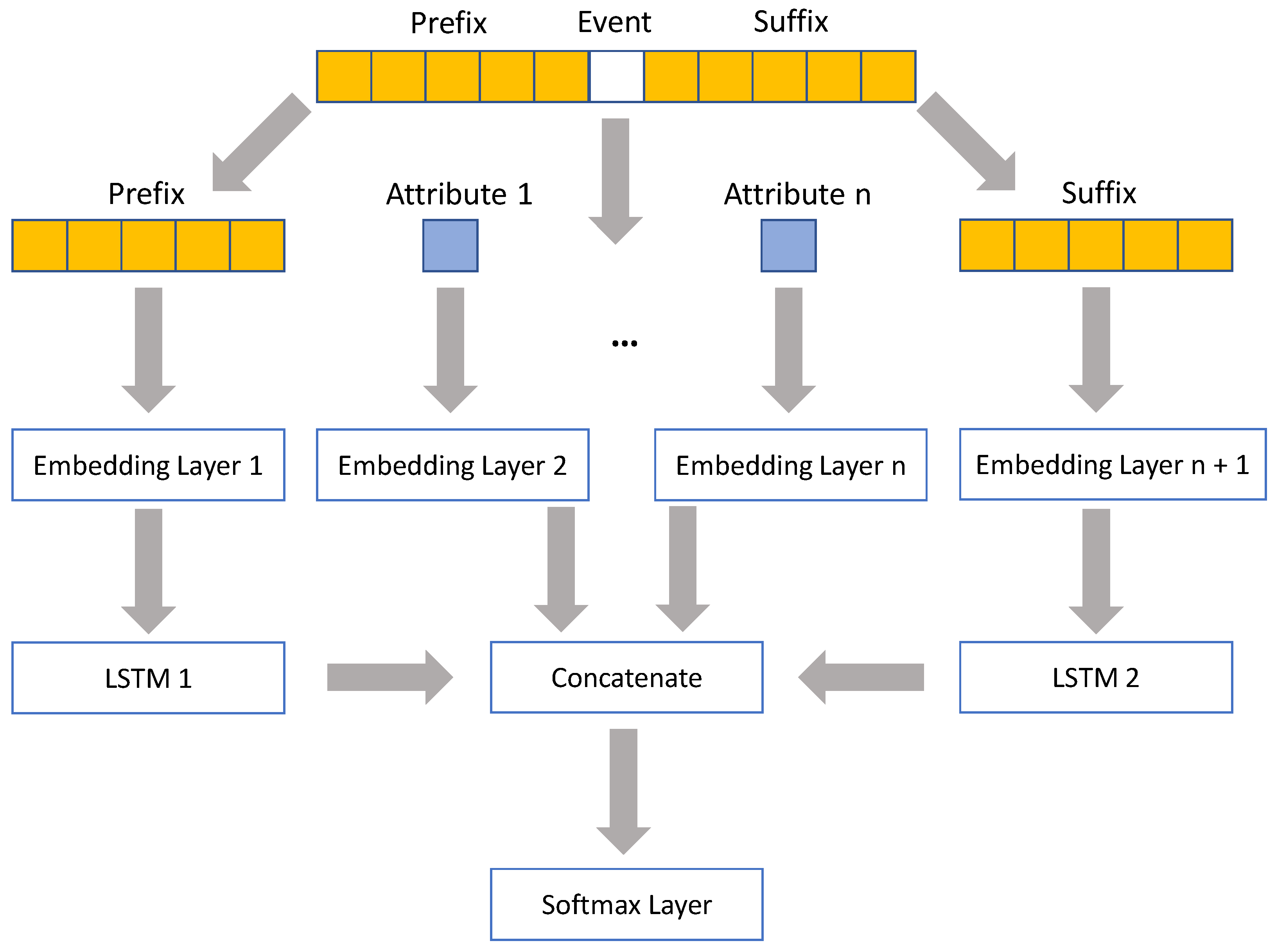Information 13 00234 g004 550