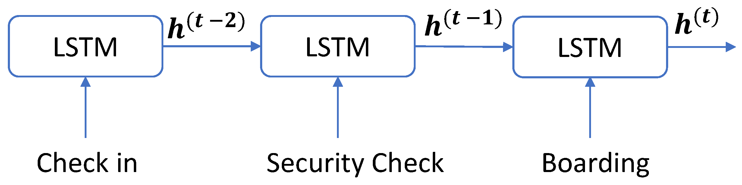 Information 13 00234 g005 550