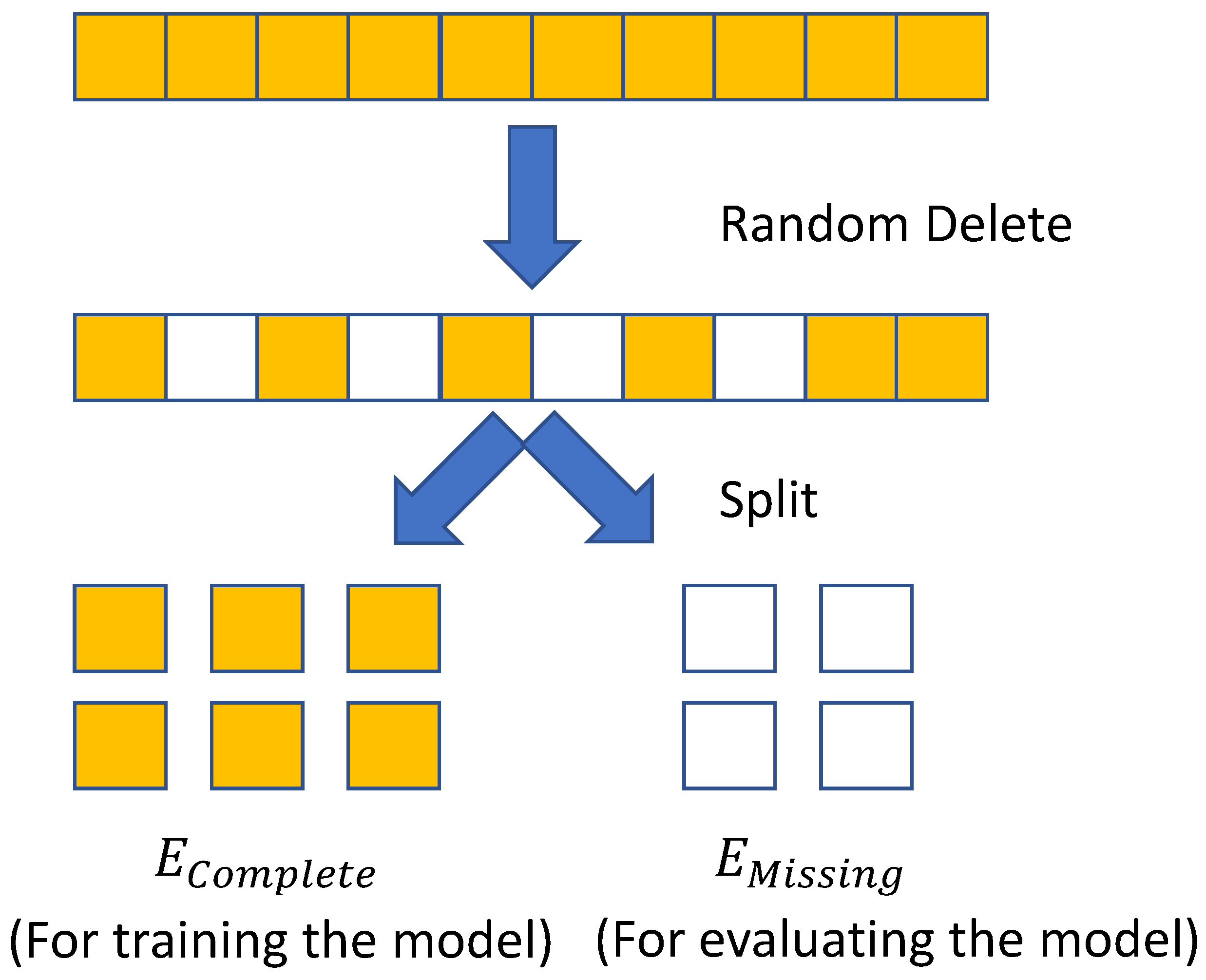 Information 13 00234 g006 550