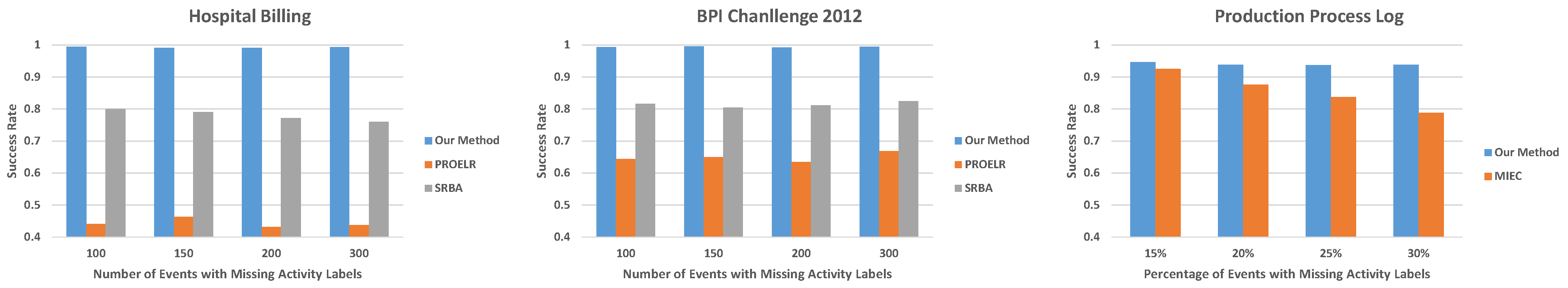 Information 13 00234 g007 550