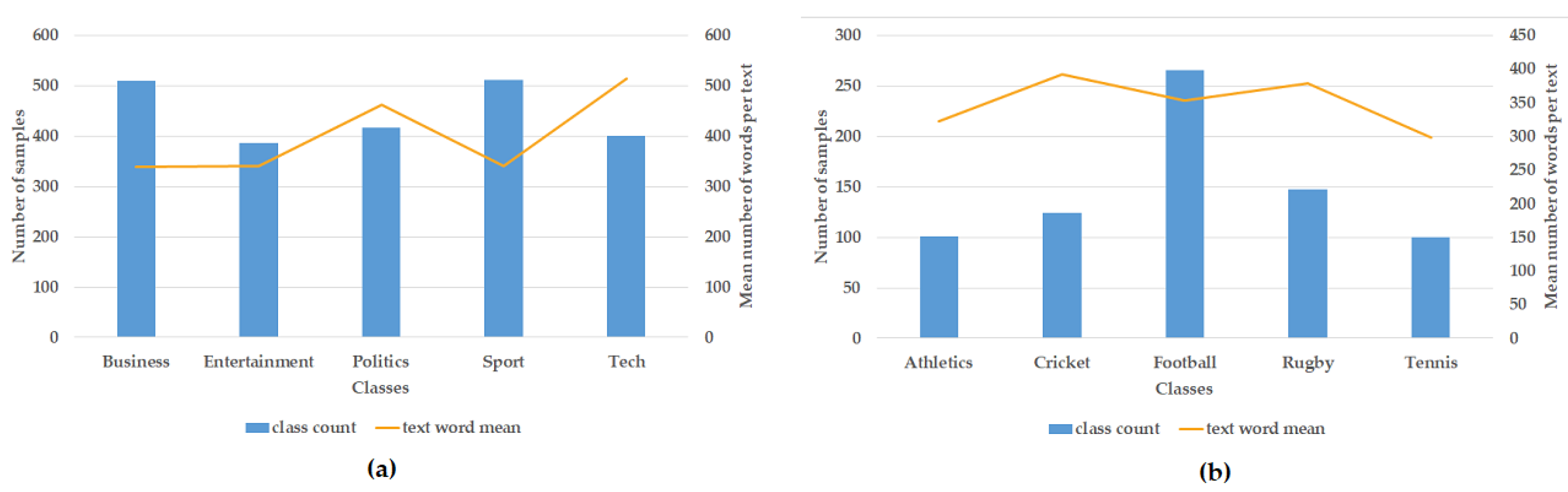 Information 13 00235 g002 550