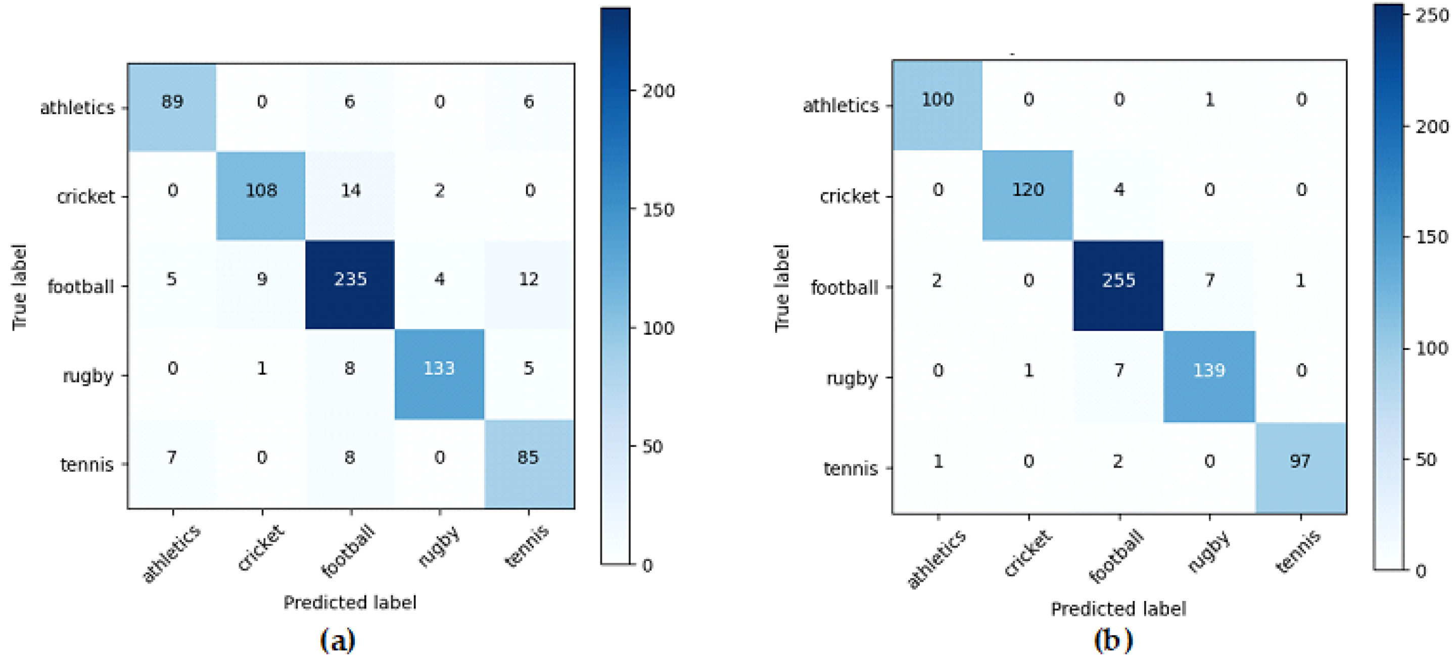 Information 13 00235 g003 550