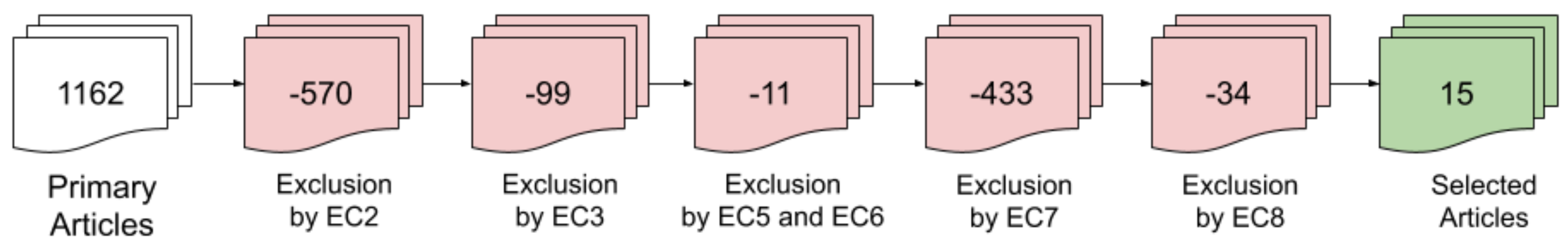 Information 13 00236 g003 550