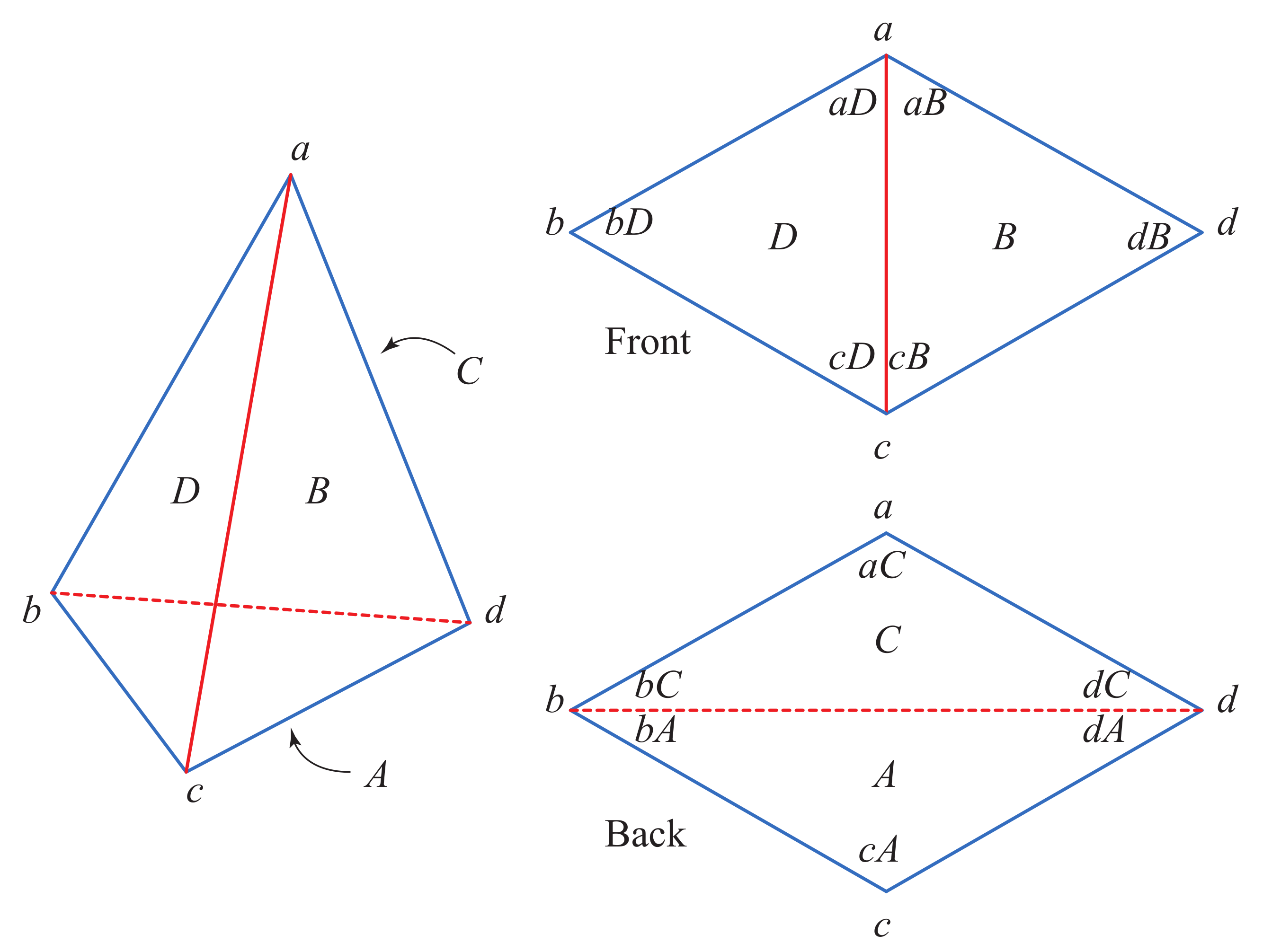 Information 13 00238 g001
