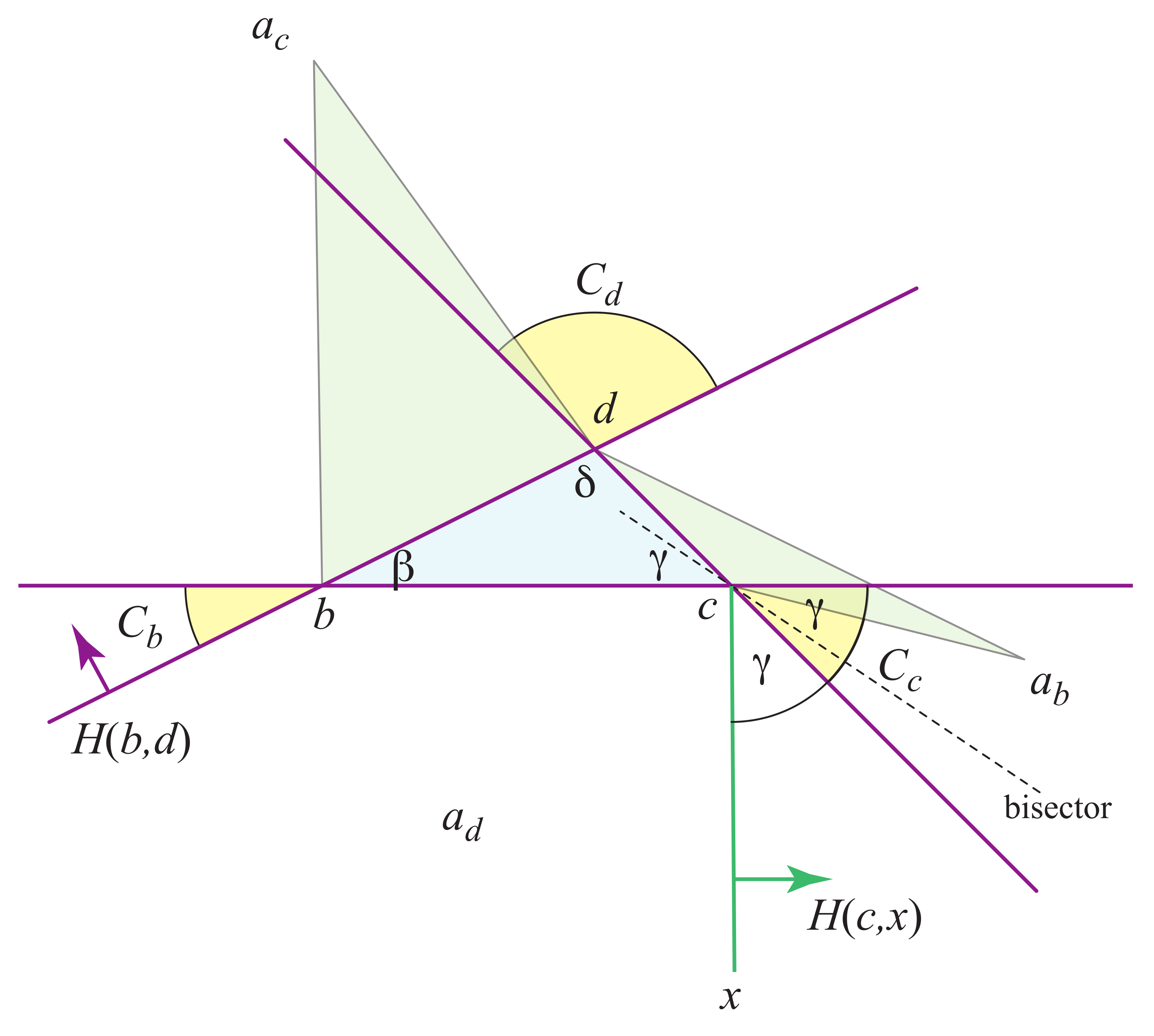 Information 13 00238 g011