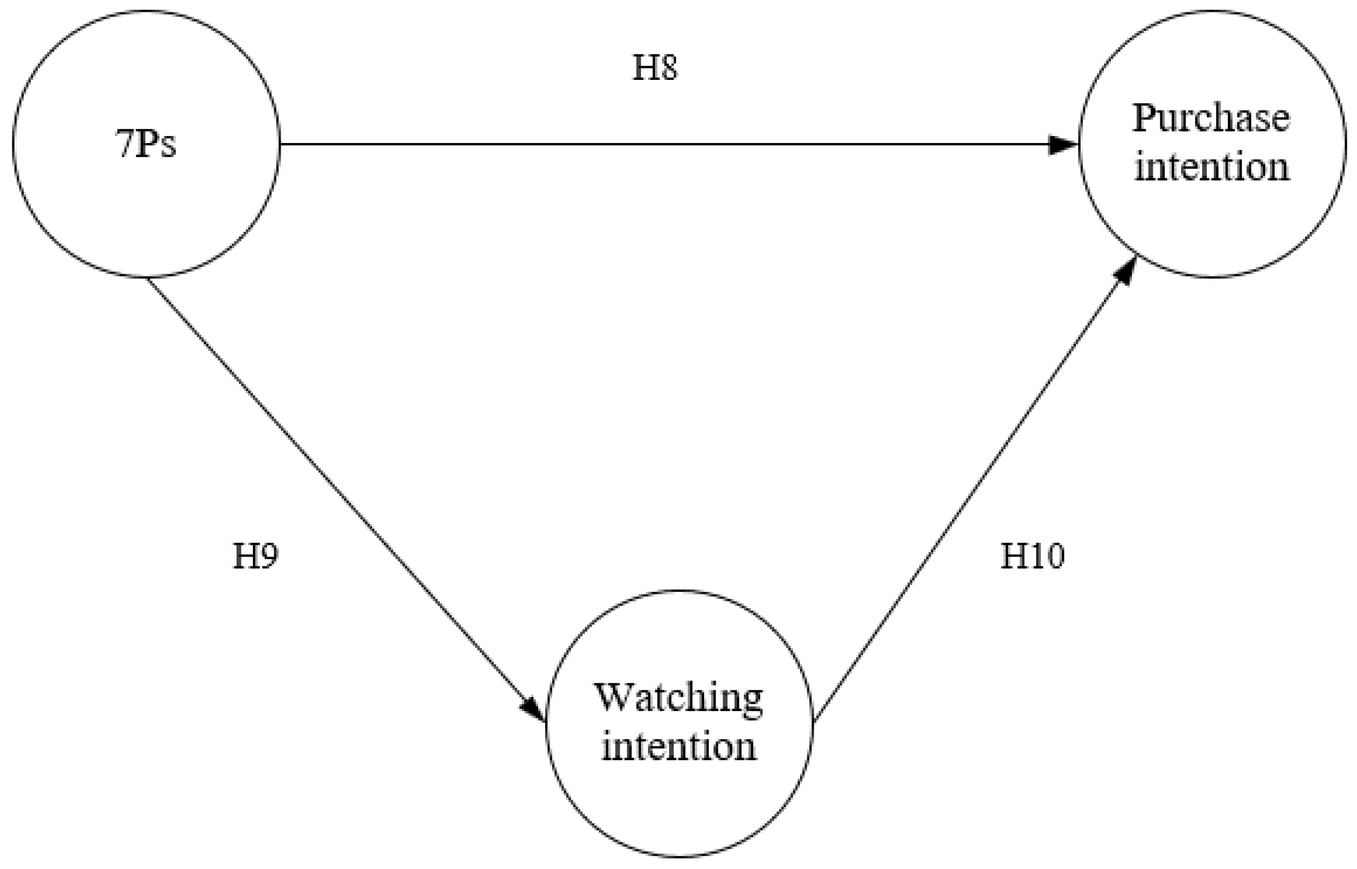 Information 13 00239 g004