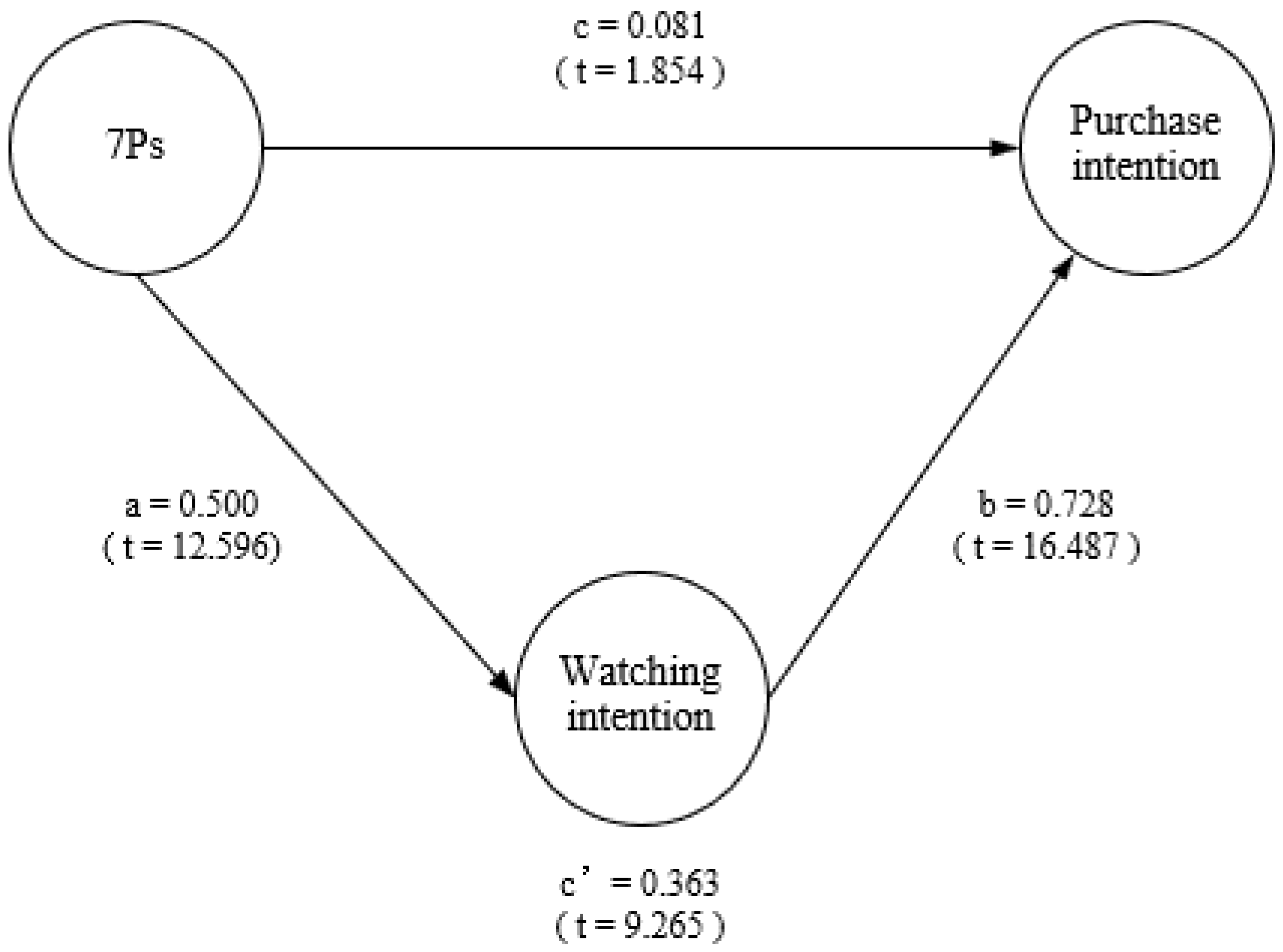 Information 13 00239 g005