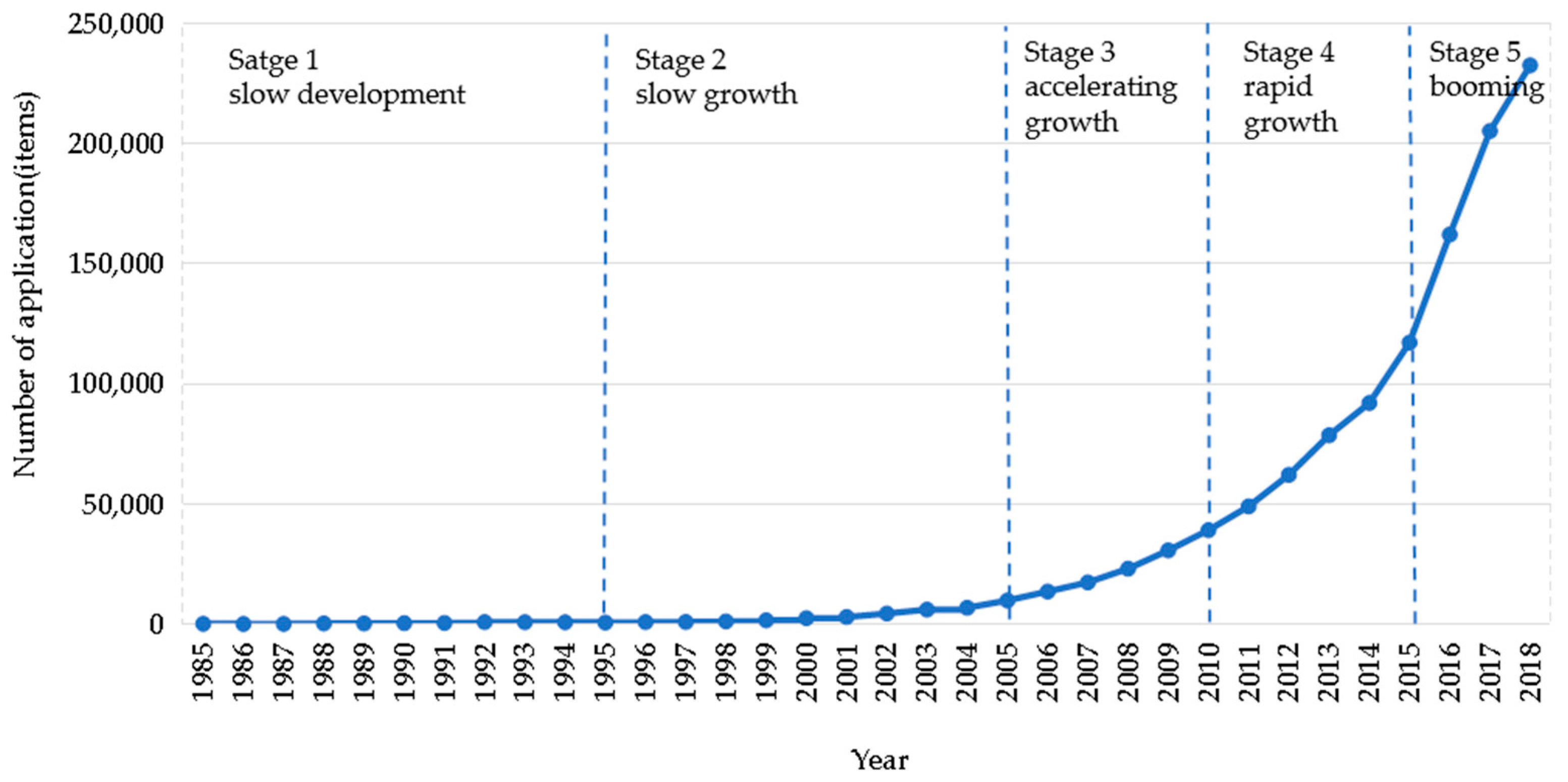 Information 13 00240 g001