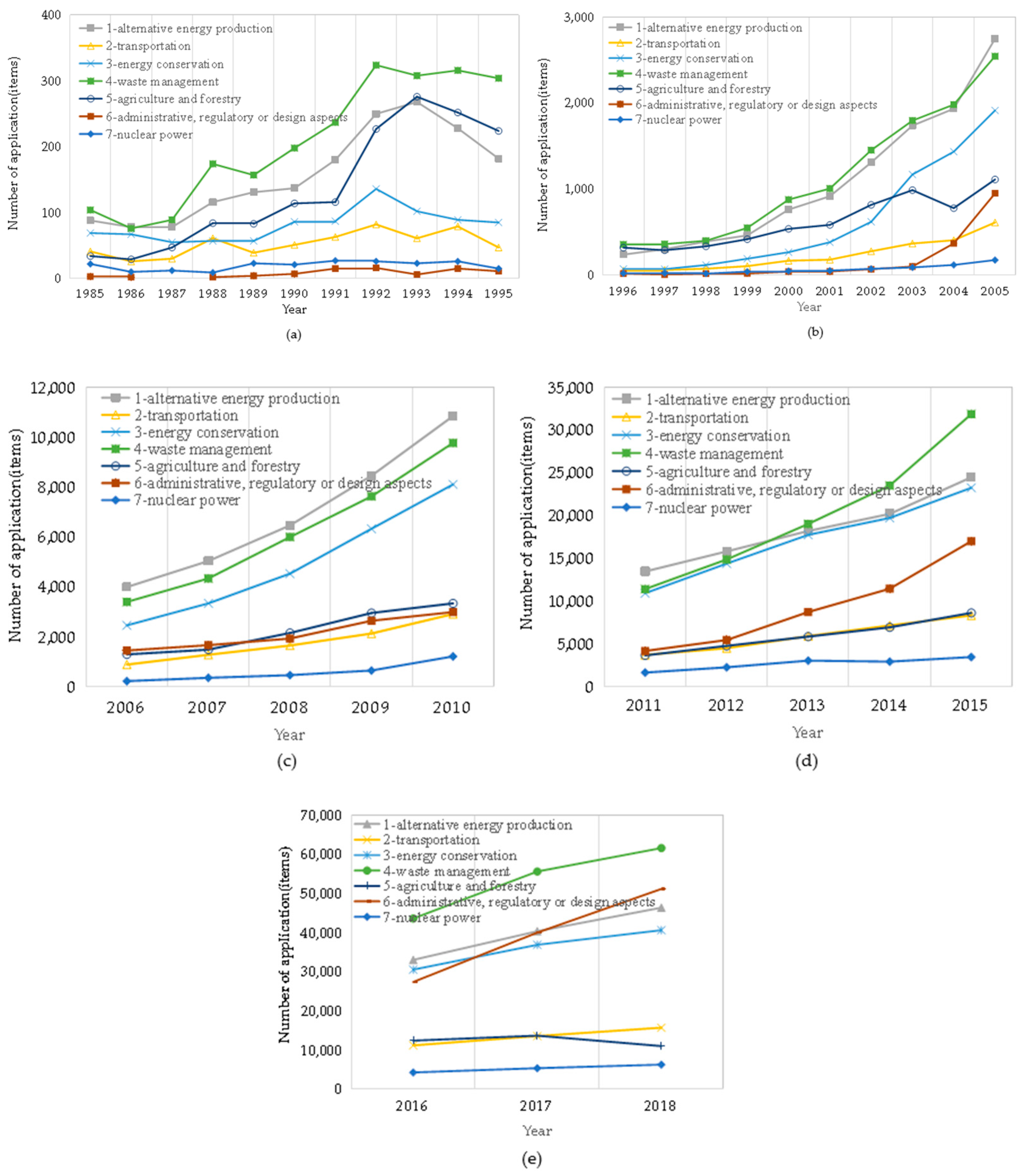 Information 13 00240 g002