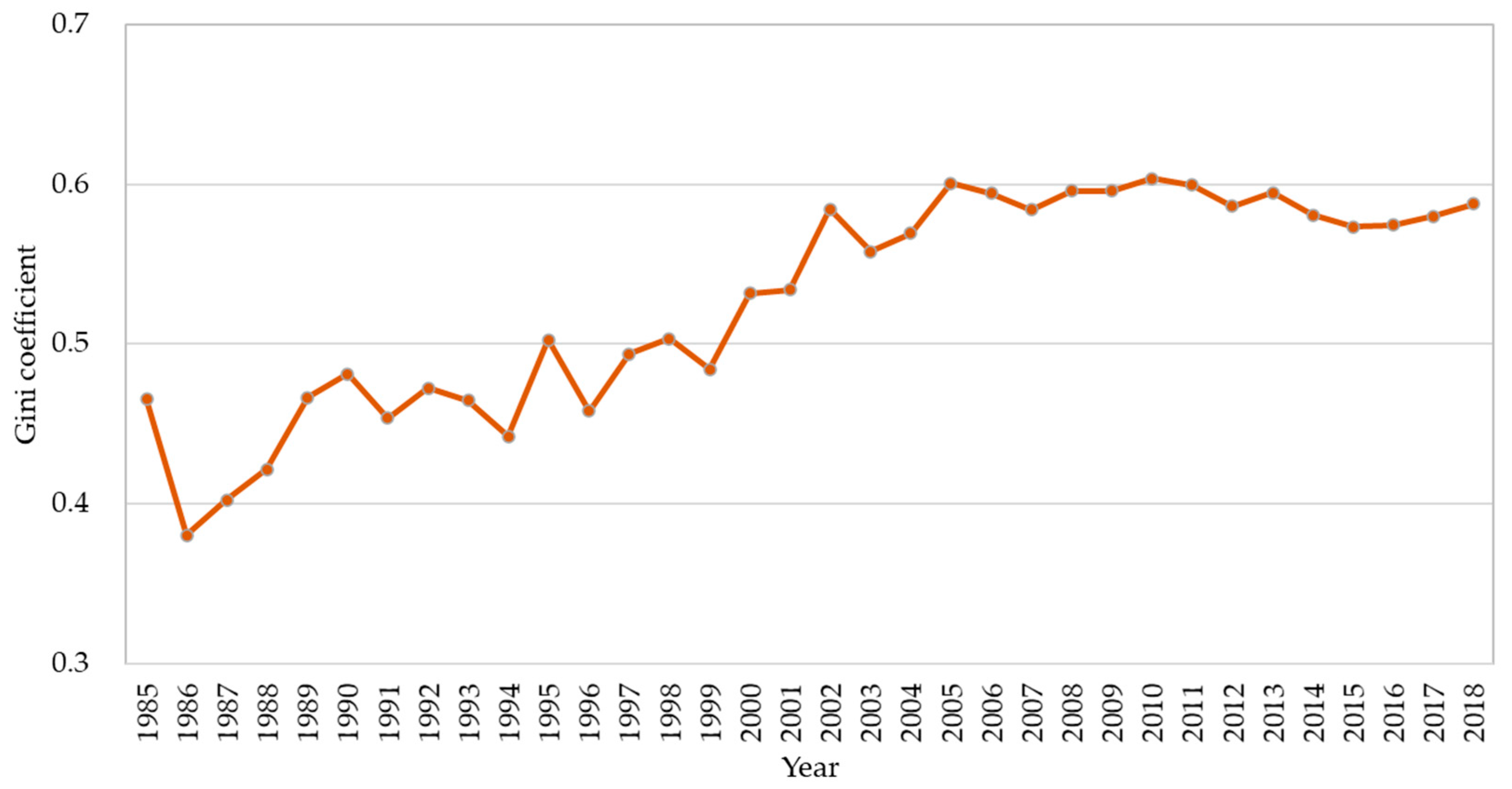 Information 13 00240 g003