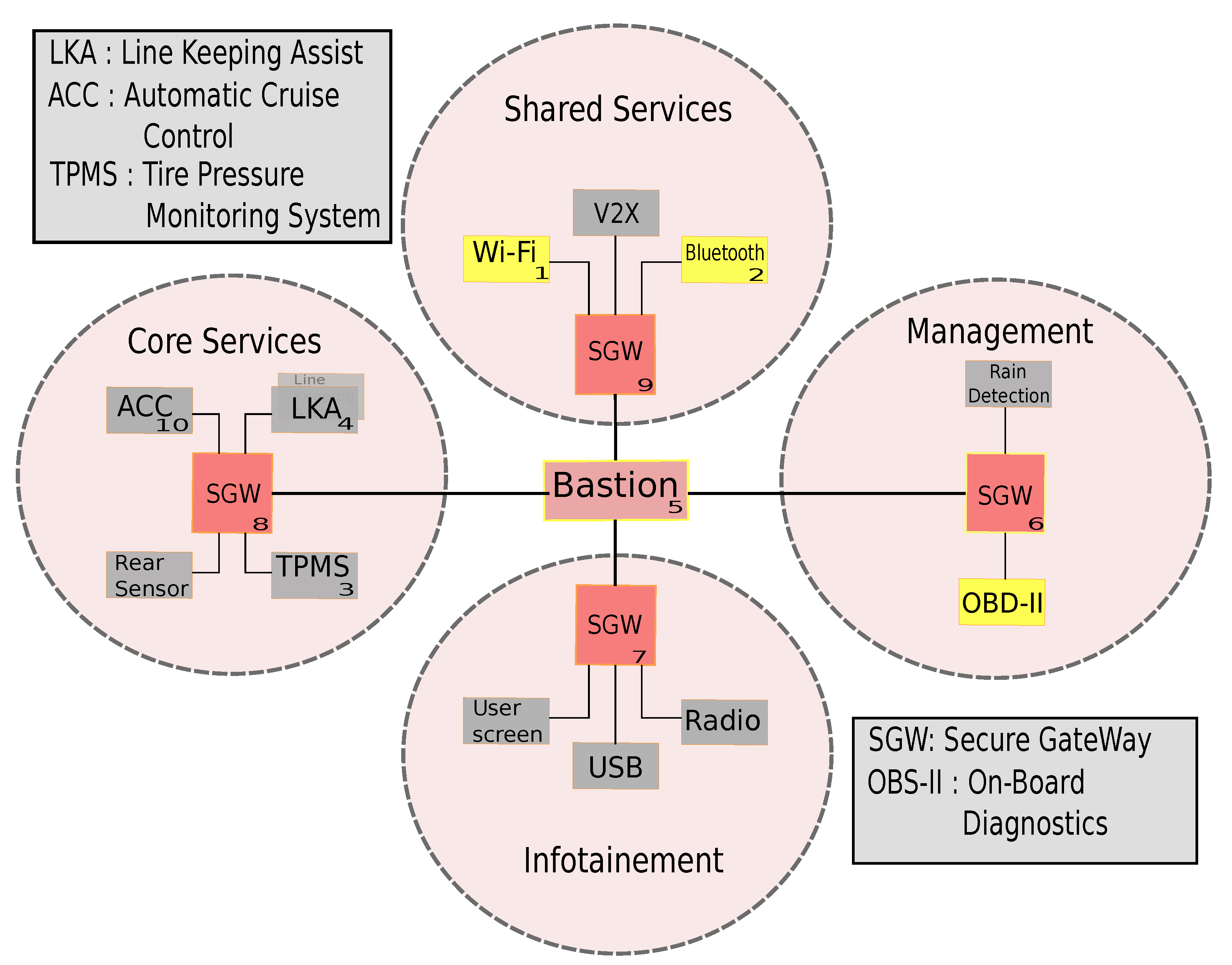 Information 13 00242 g001