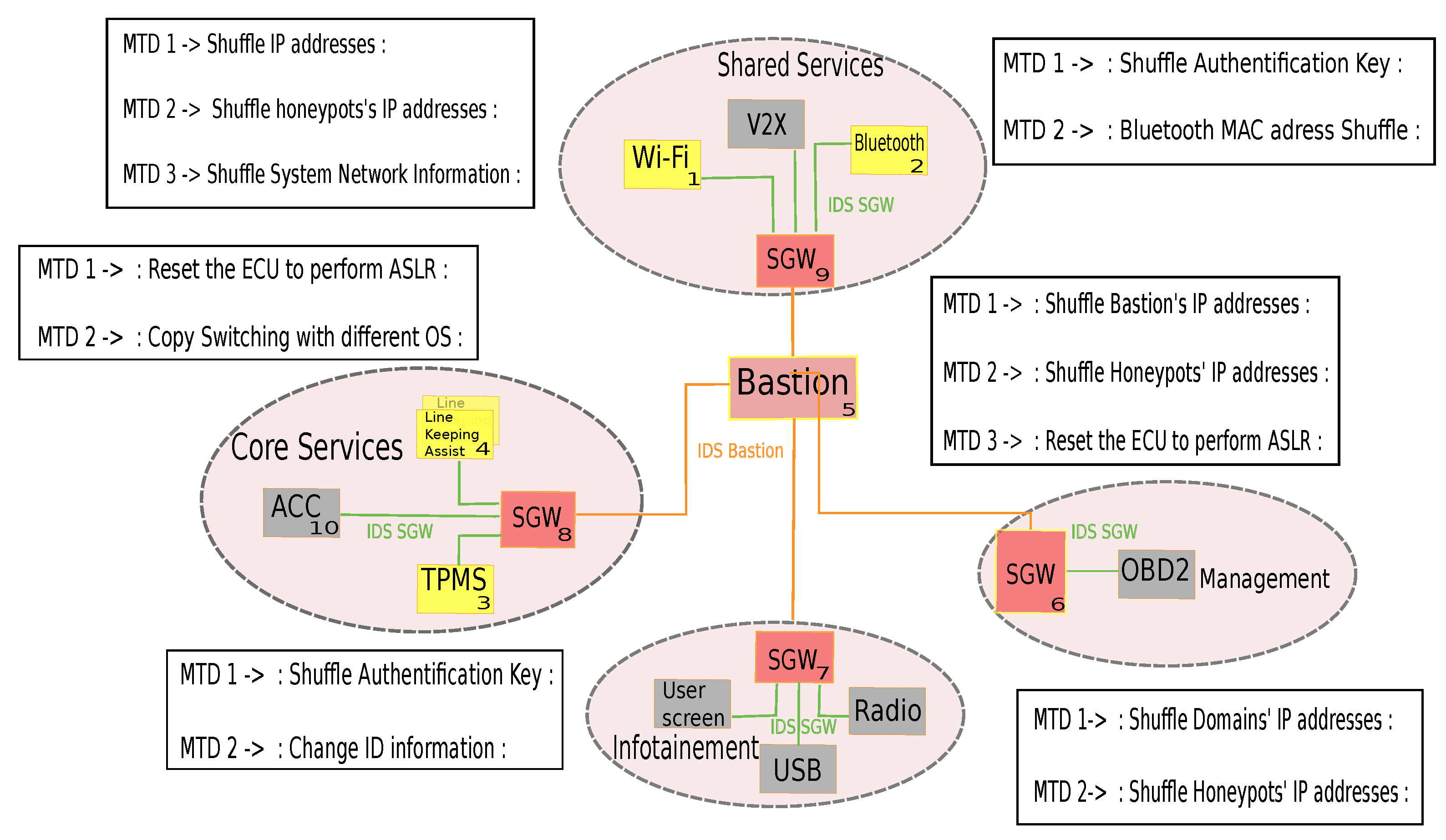 Information 13 00242 g003