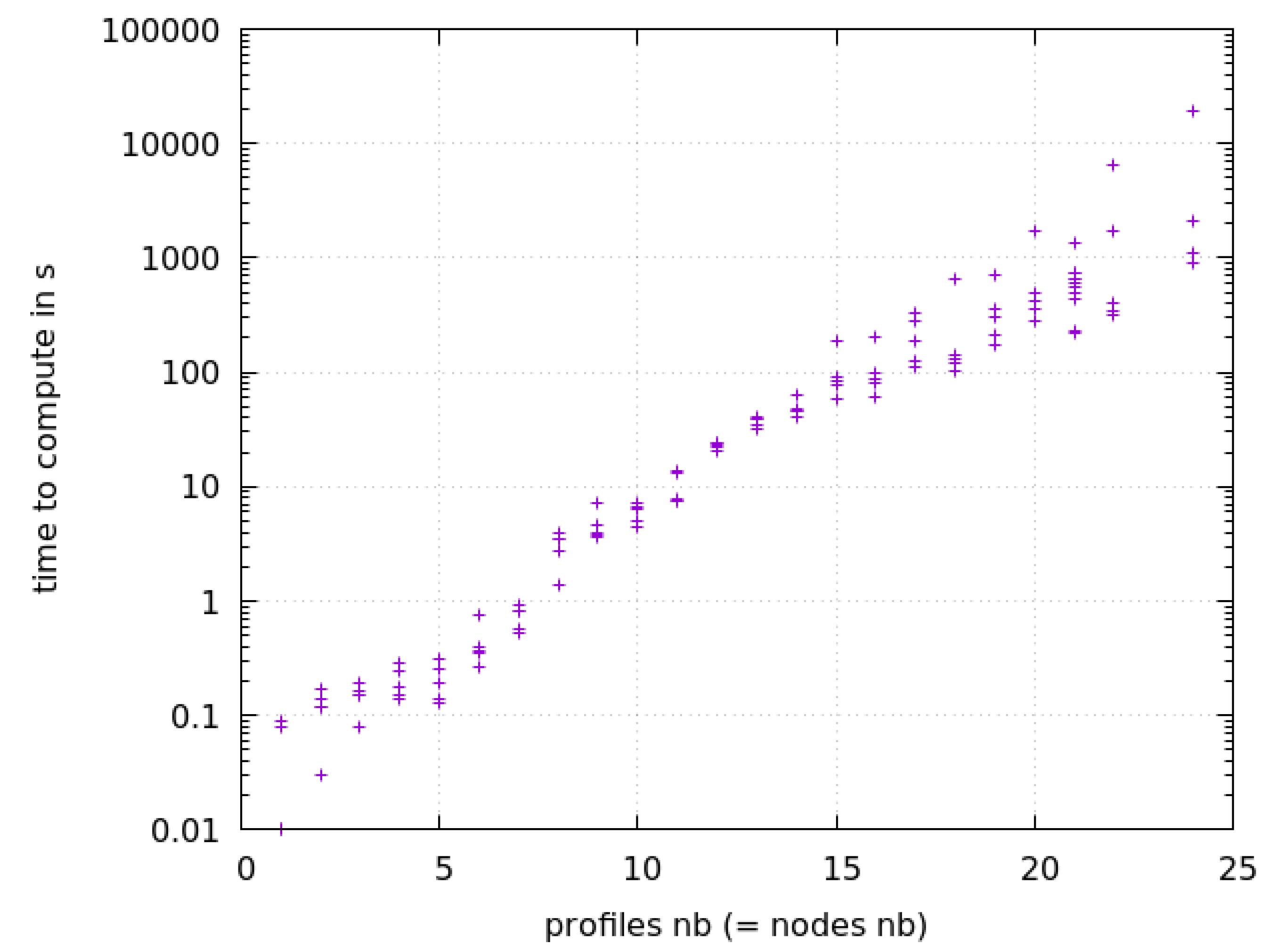 Information 13 00242 g004