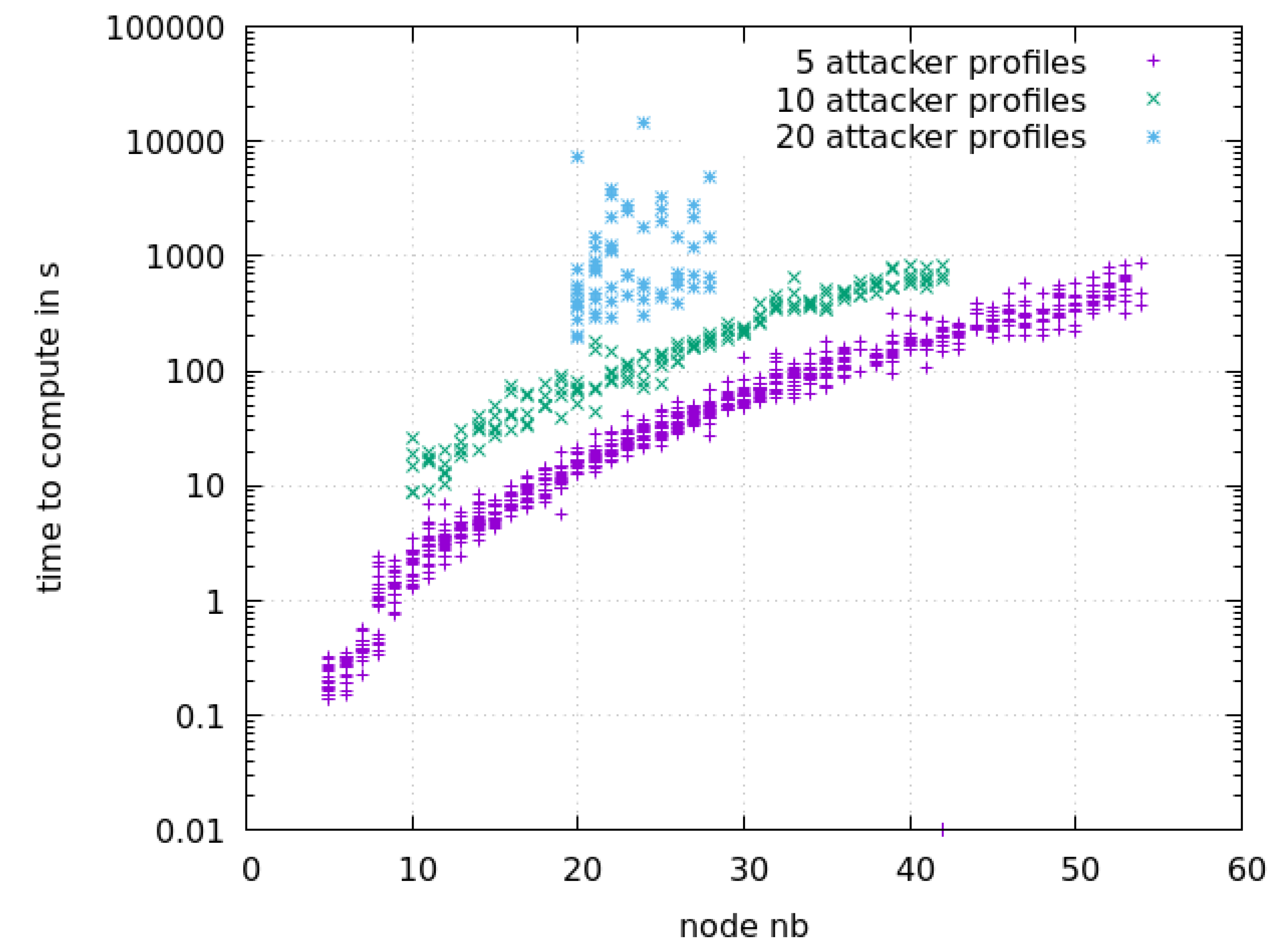 Information 13 00242 g005