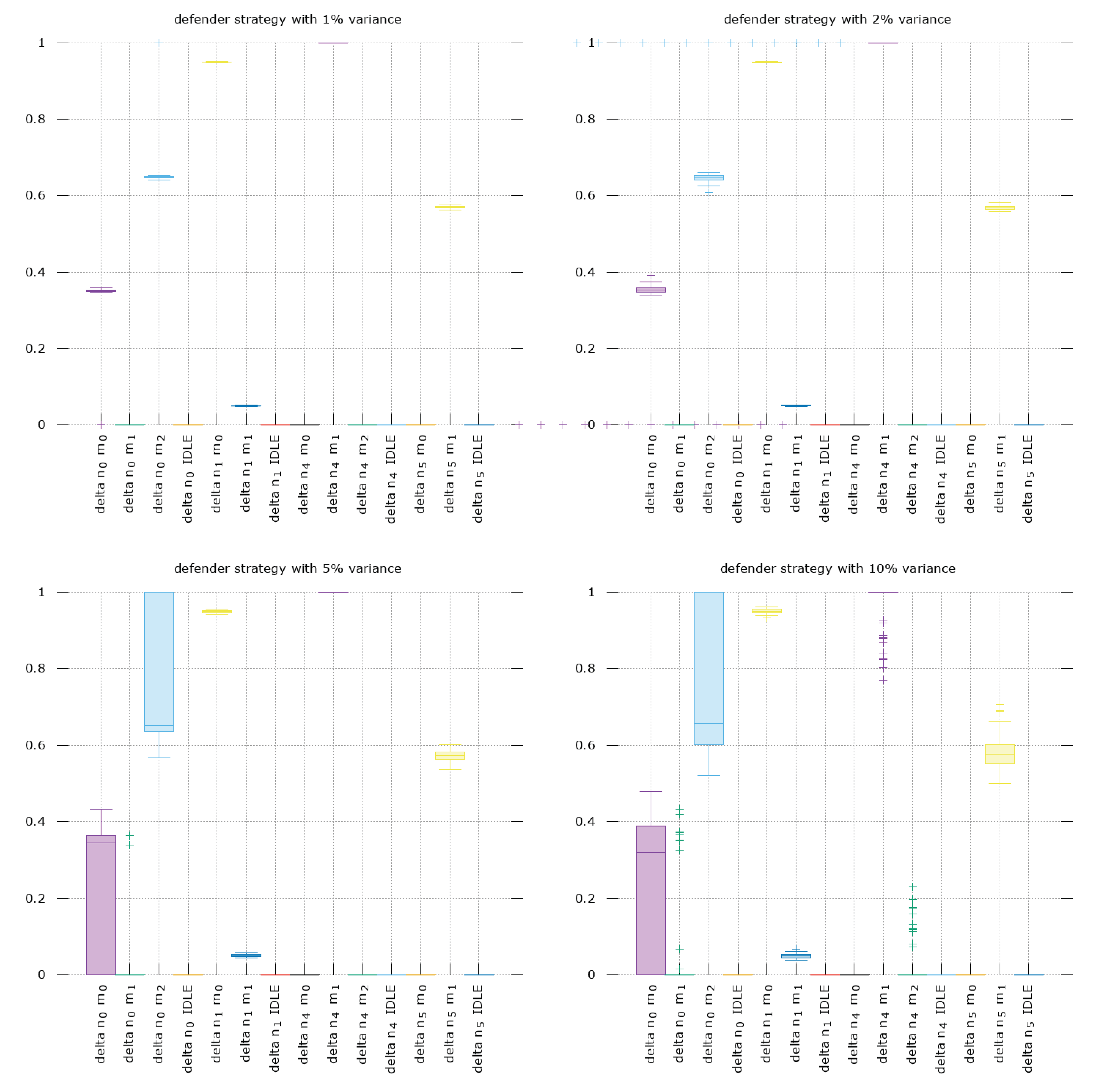 Information 13 00242 g007