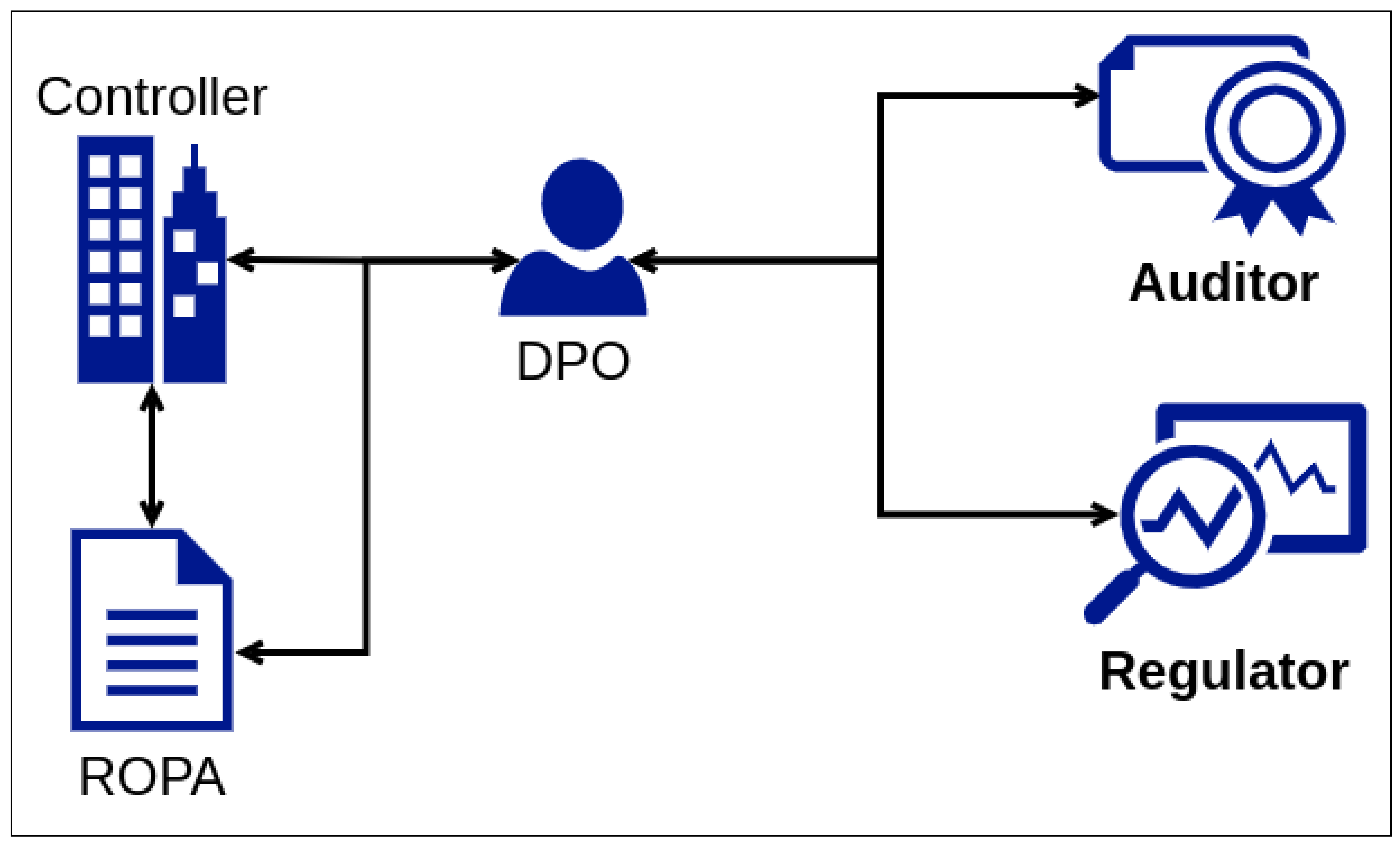 Information 13 00244 g001