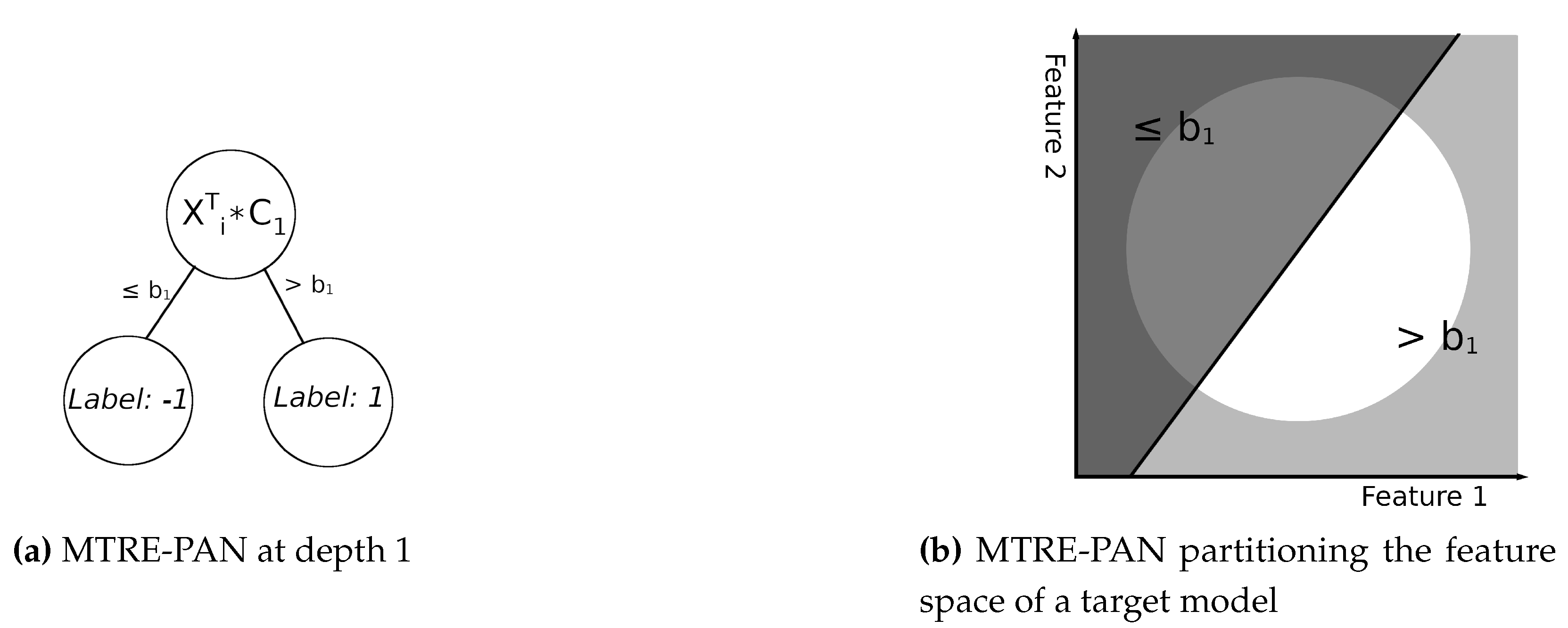 Information 13 00246 g001 550