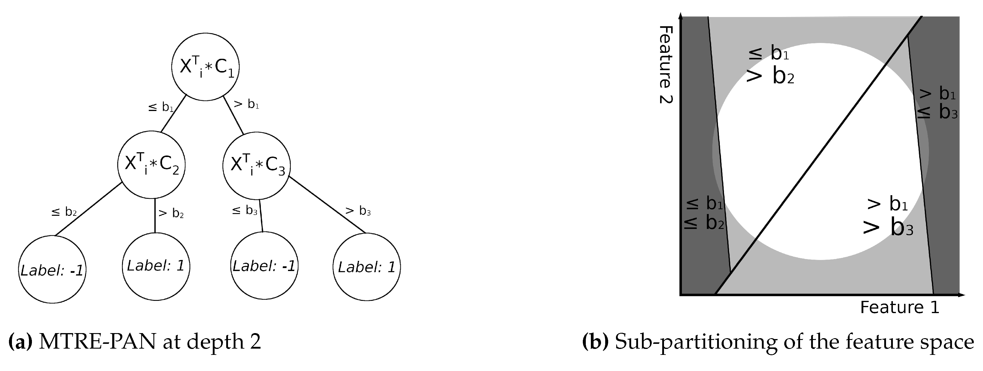 Information 13 00246 g002 550