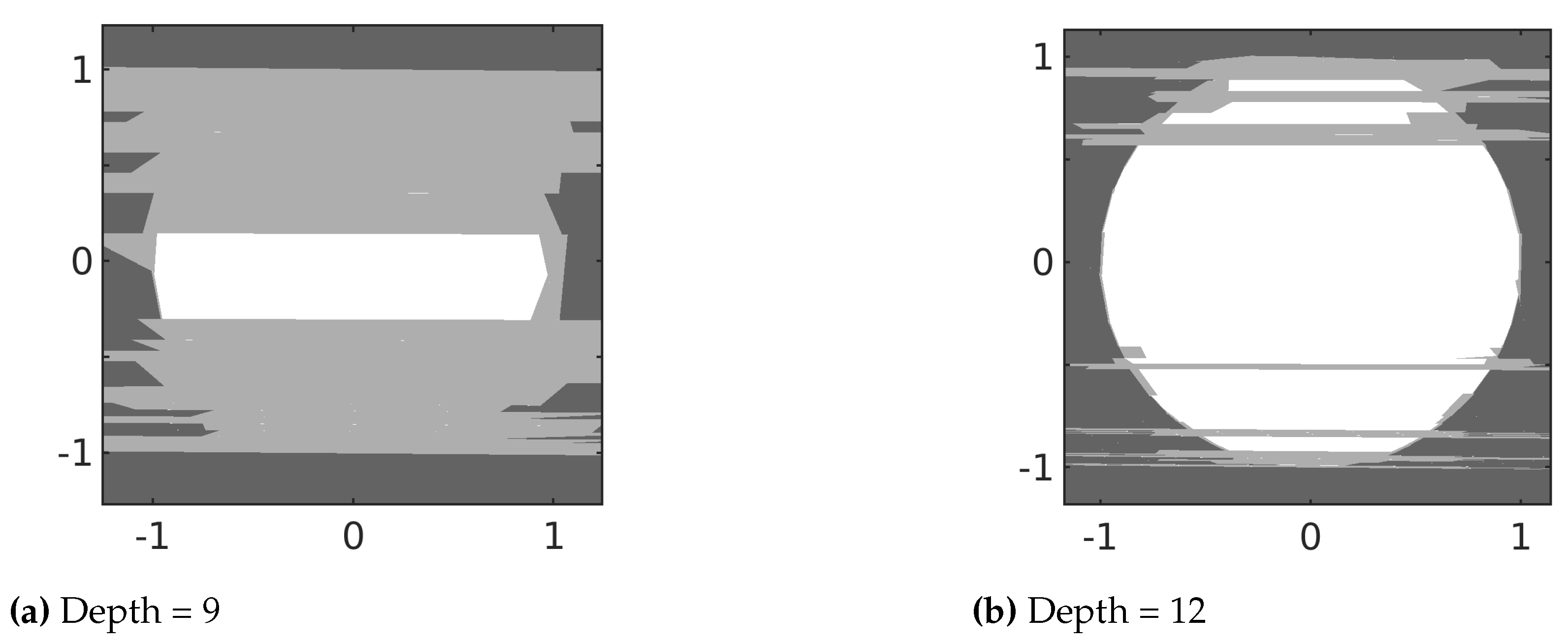 Information 13 00246 g003 550