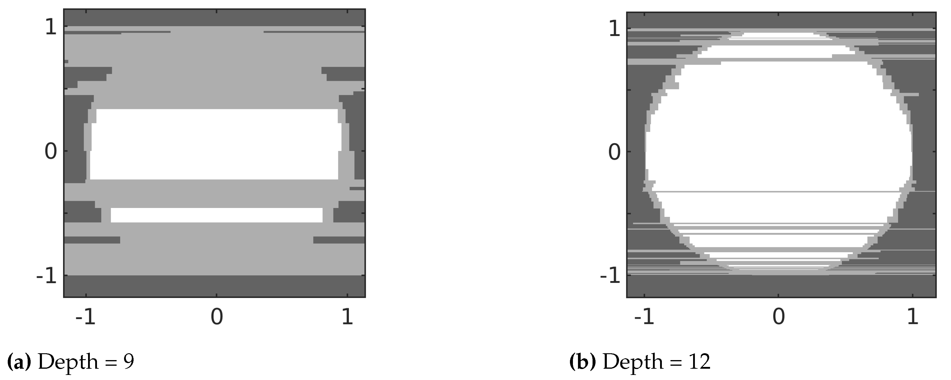 Information 13 00246 g004 550