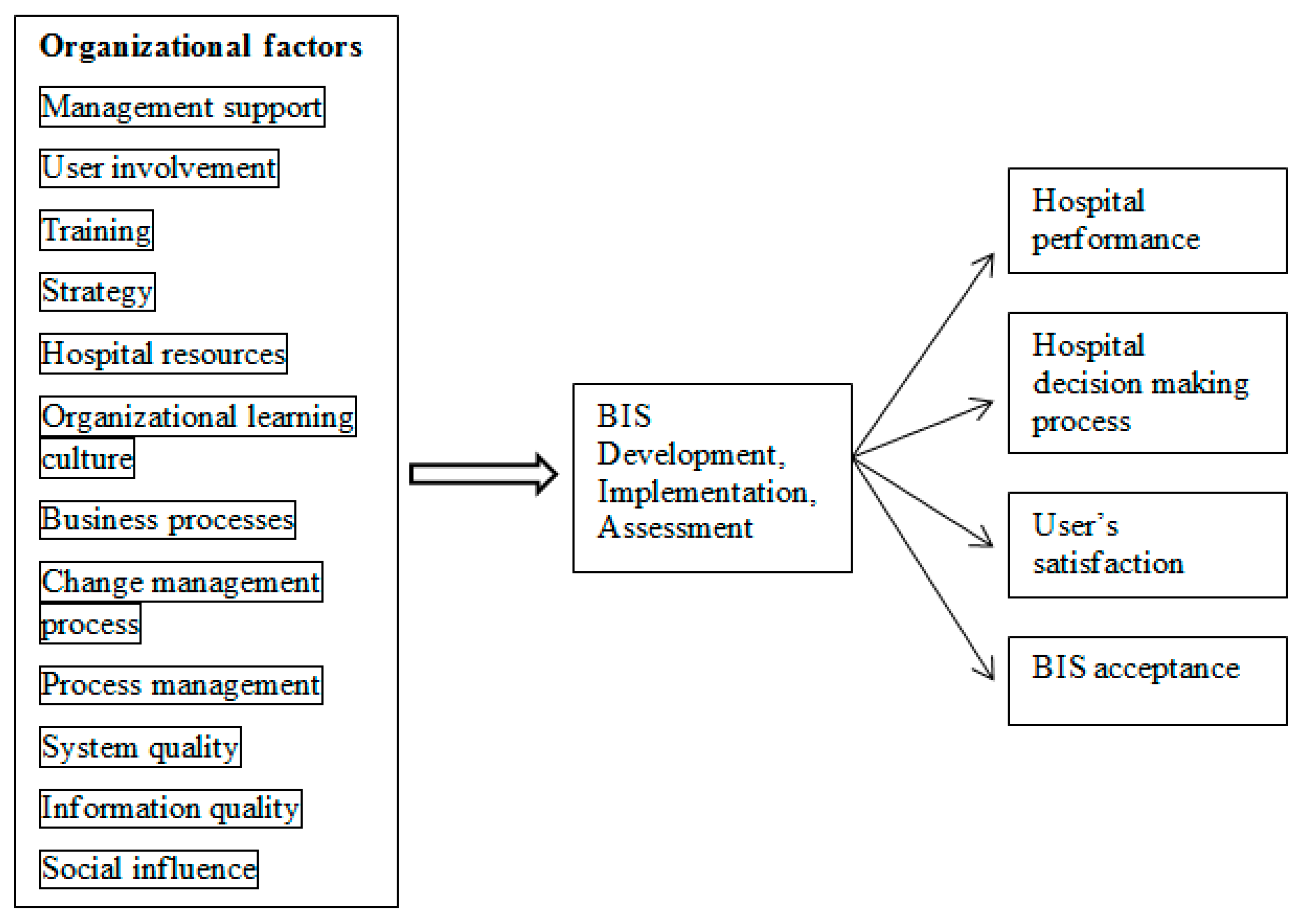 Information 13 00247 g002 Information 13 00247 g002