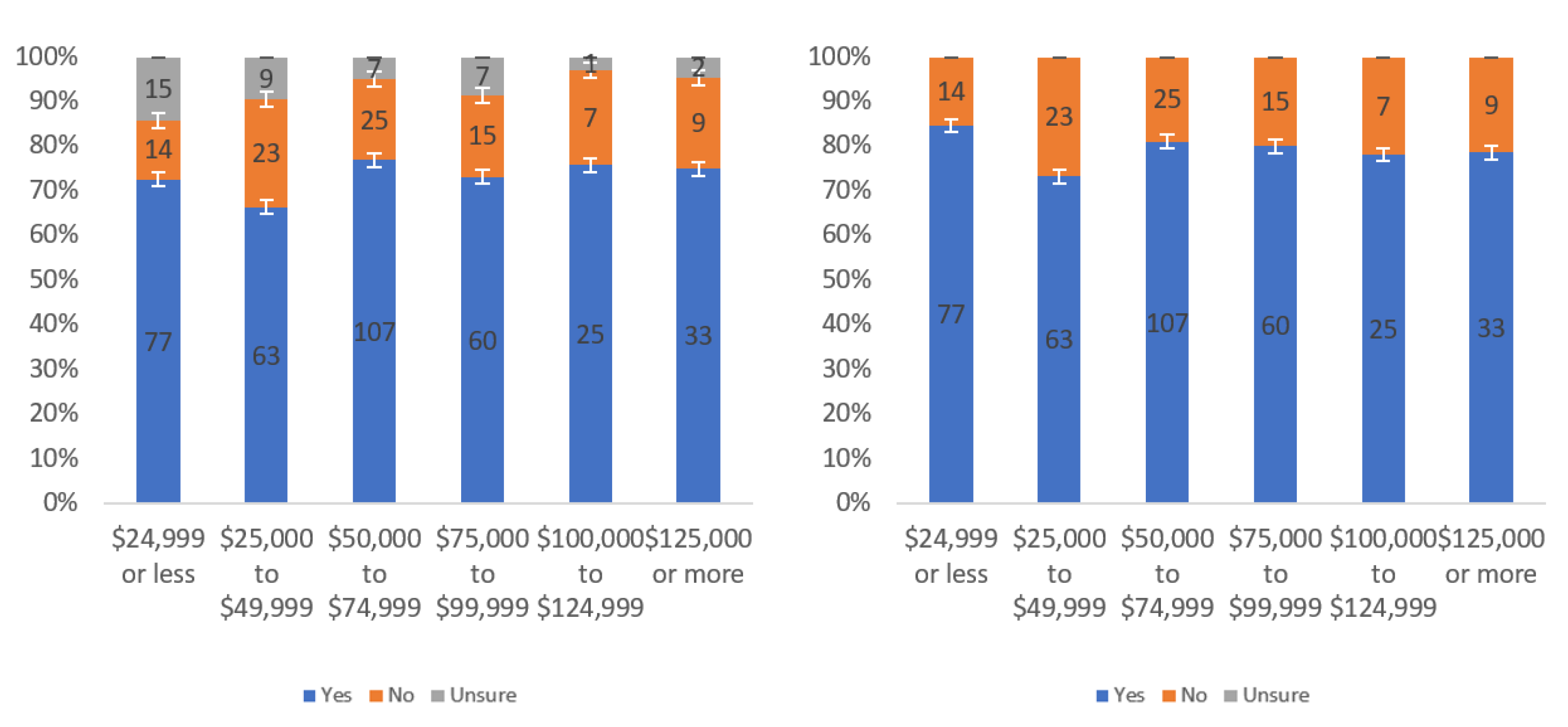Information 13 00252 g007 550