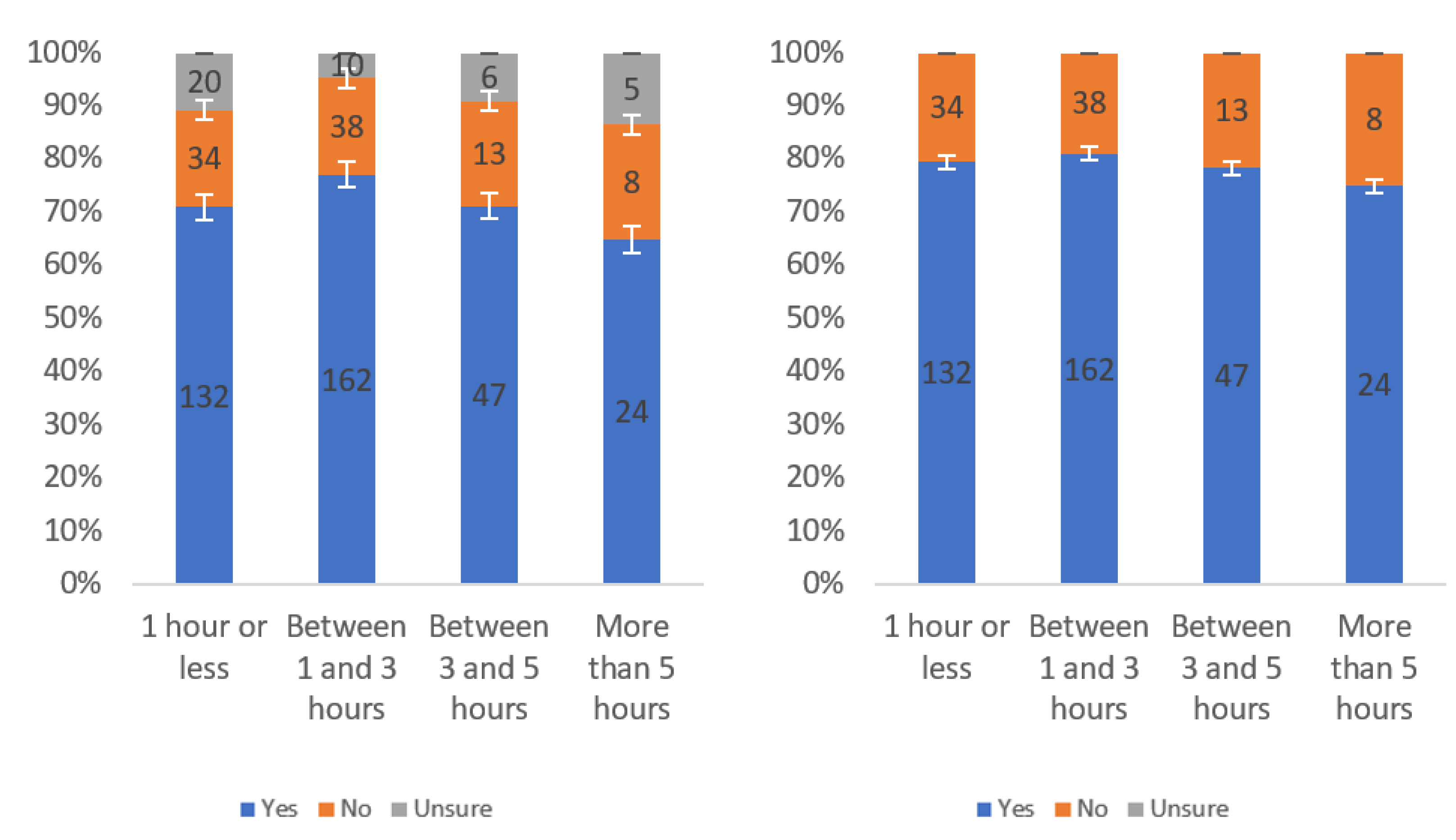 Information 13 00252 g009 550