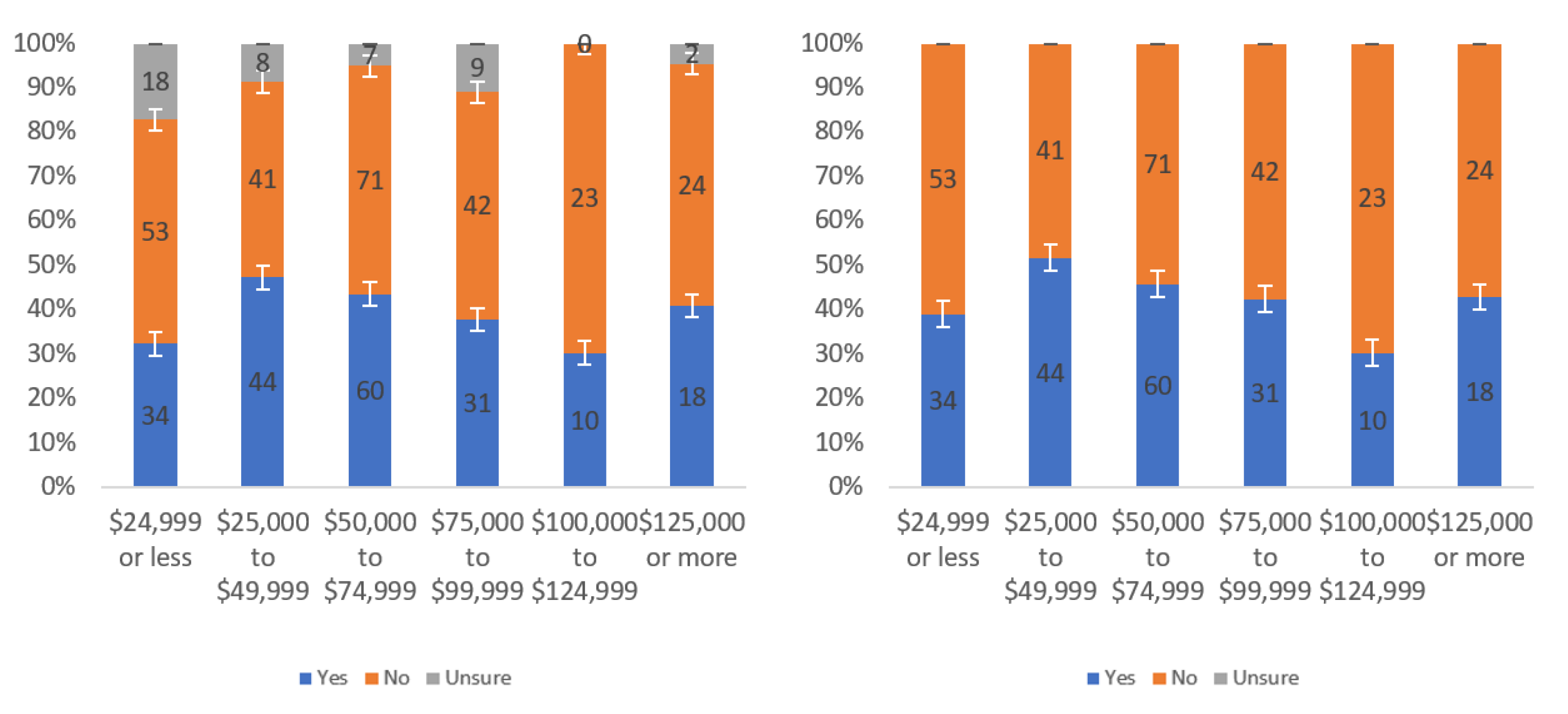 Information 13 00252 g010 550