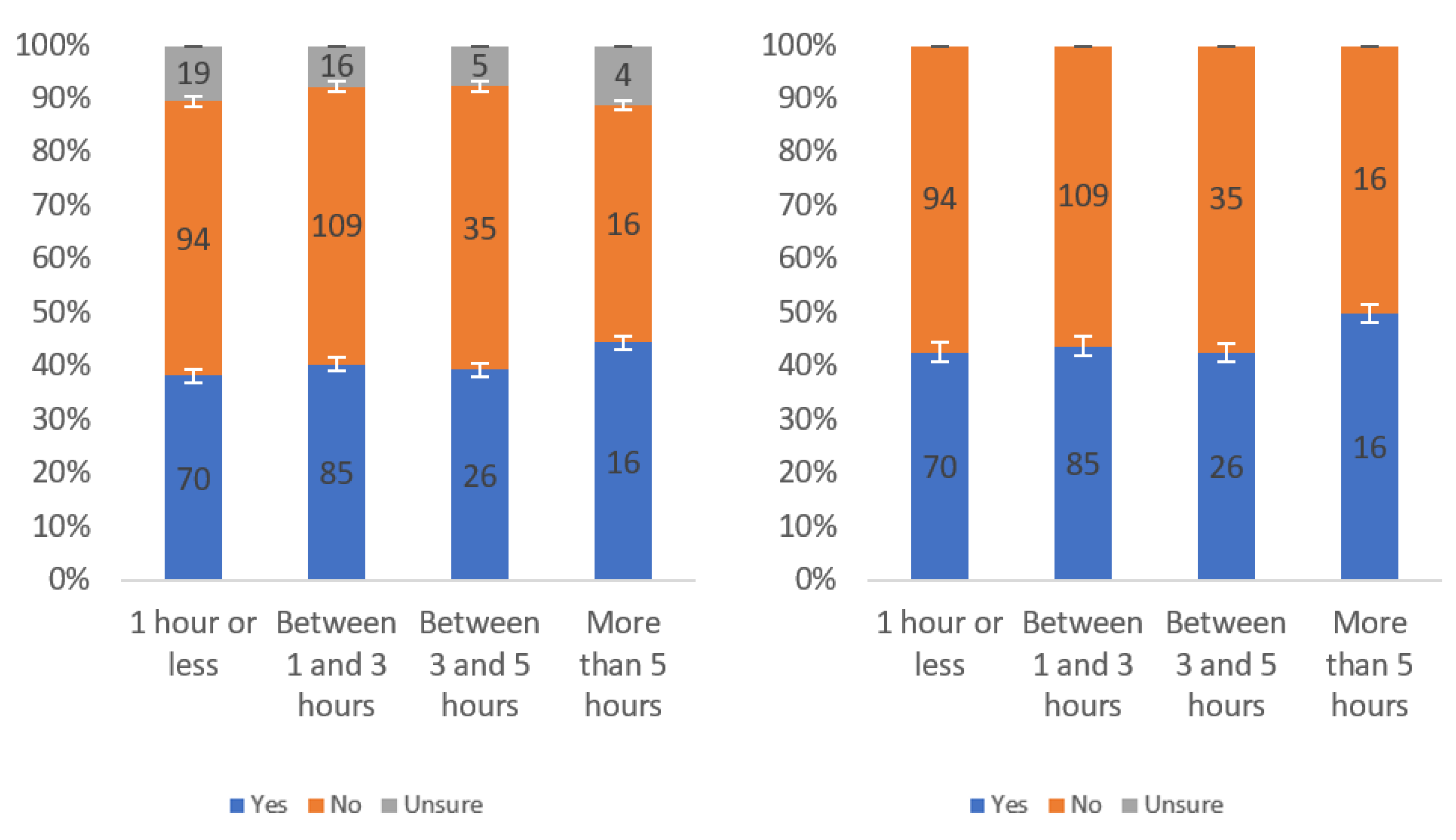 Information 13 00252 g012 550
