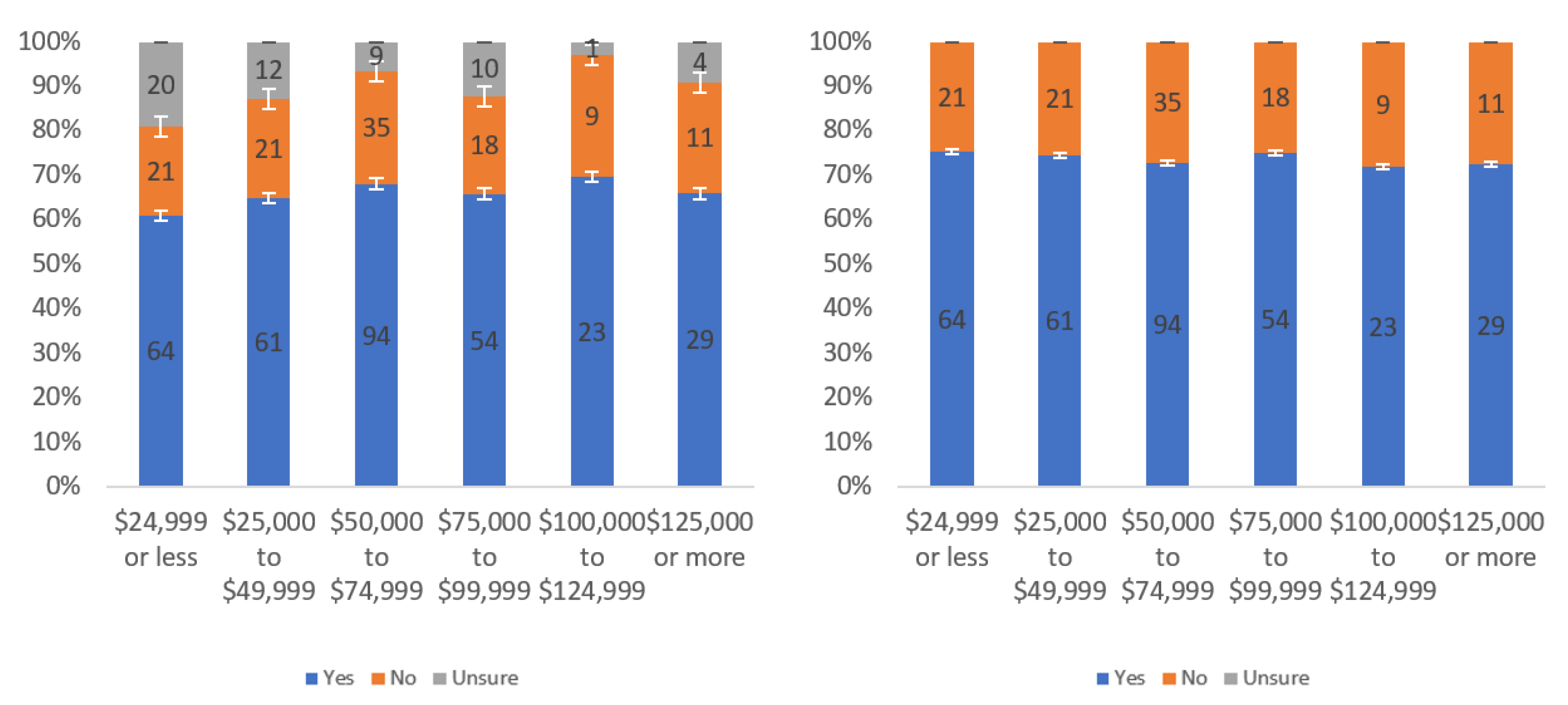 Information 13 00252 g013 550