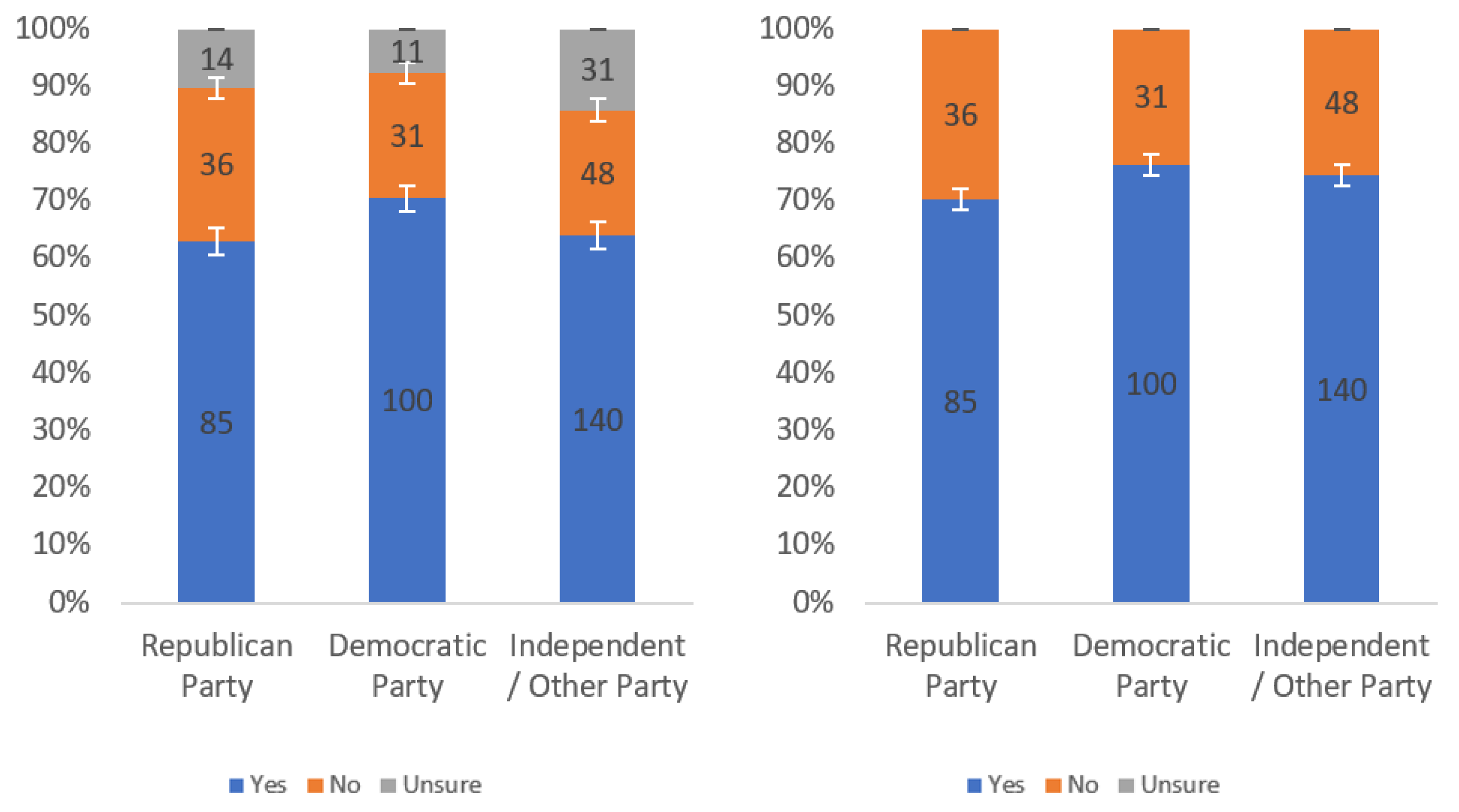 Information 13 00252 g014 550