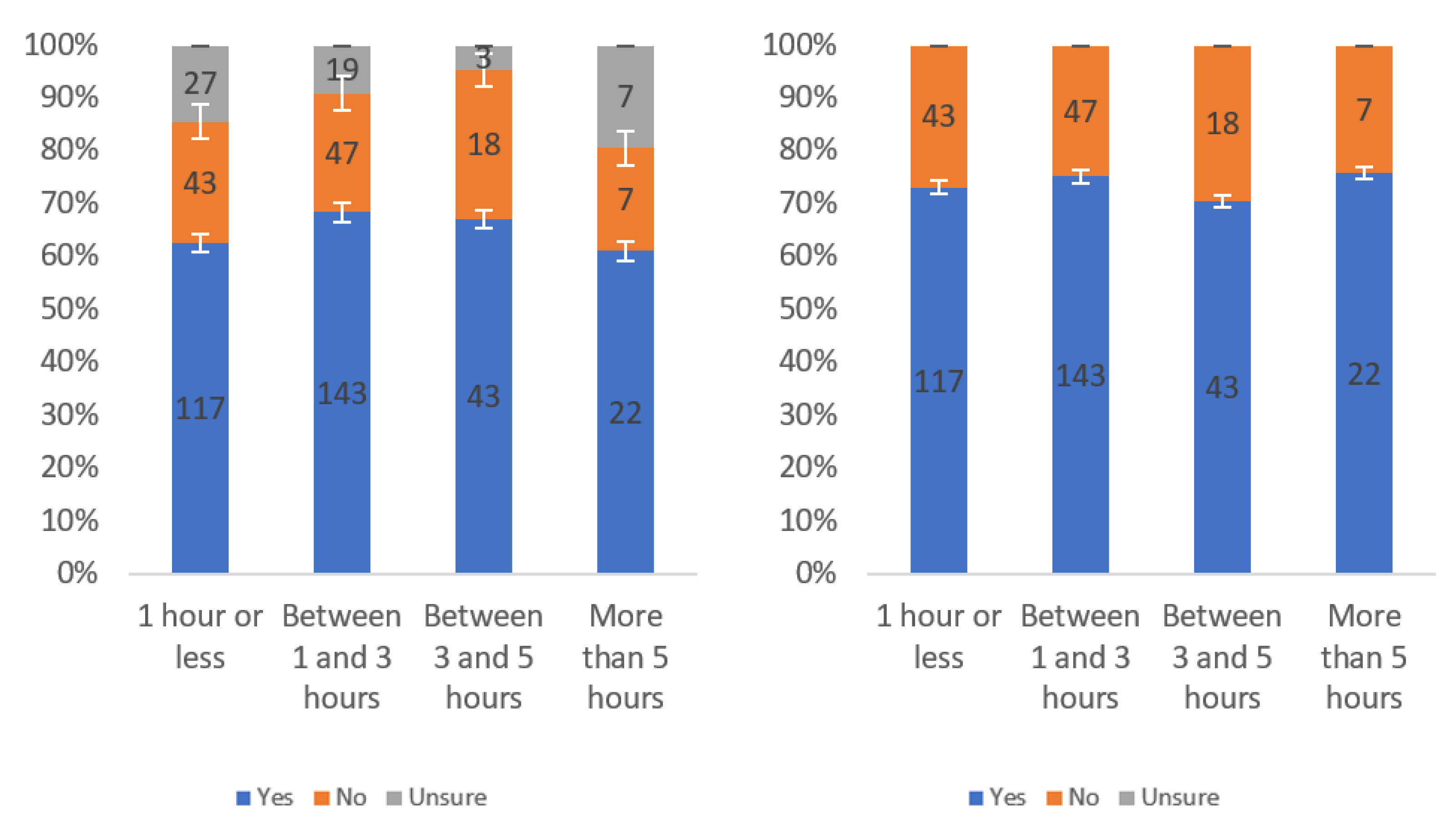 Information 13 00252 g015 550