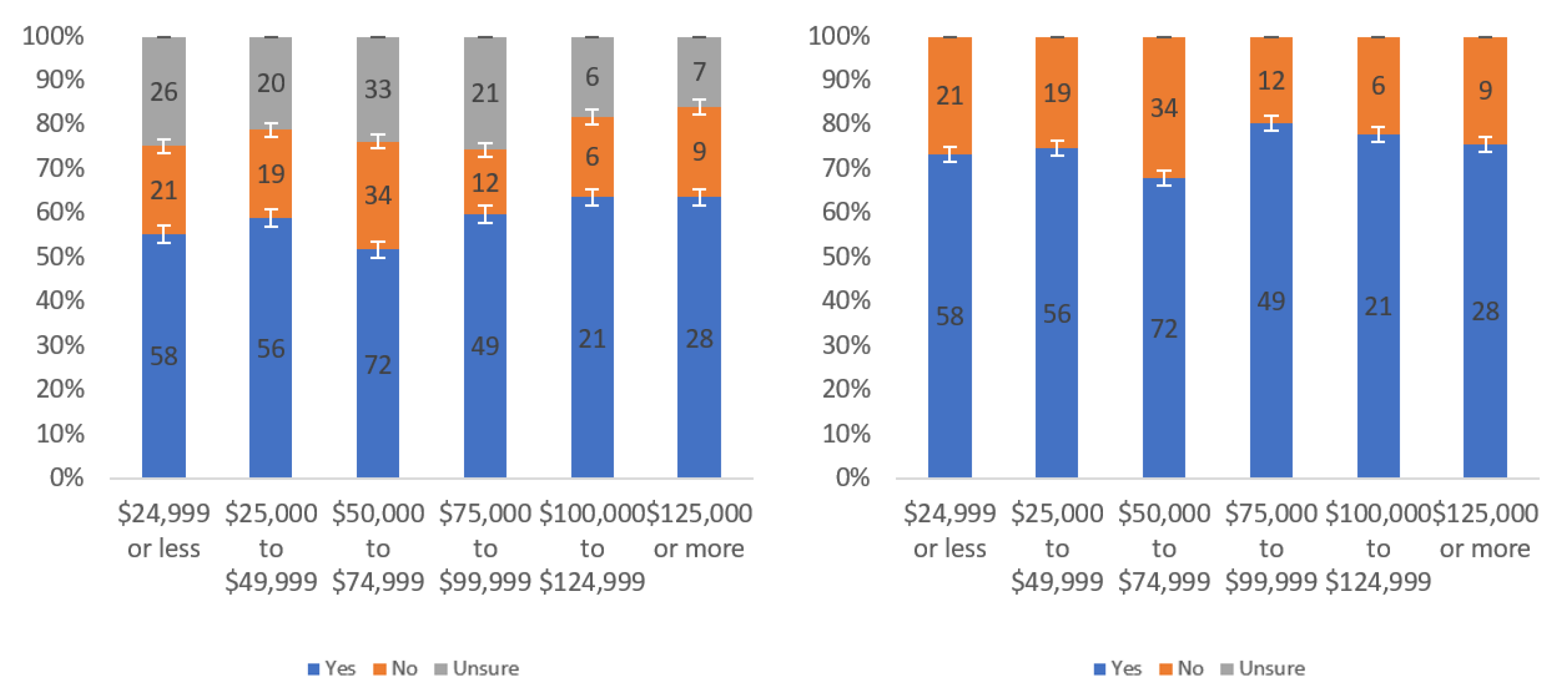 Information 13 00252 g016 550