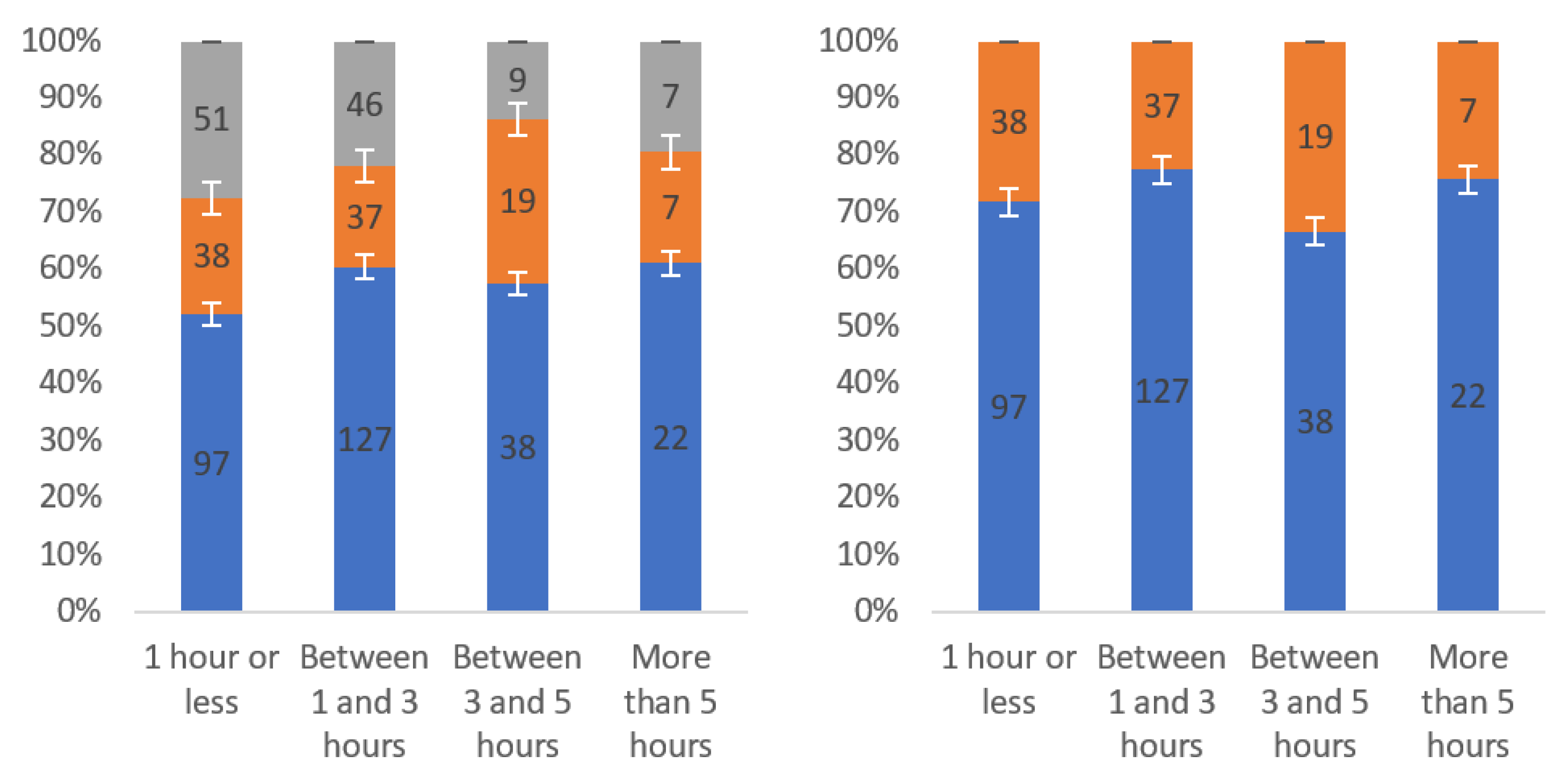 Information 13 00252 g018 550