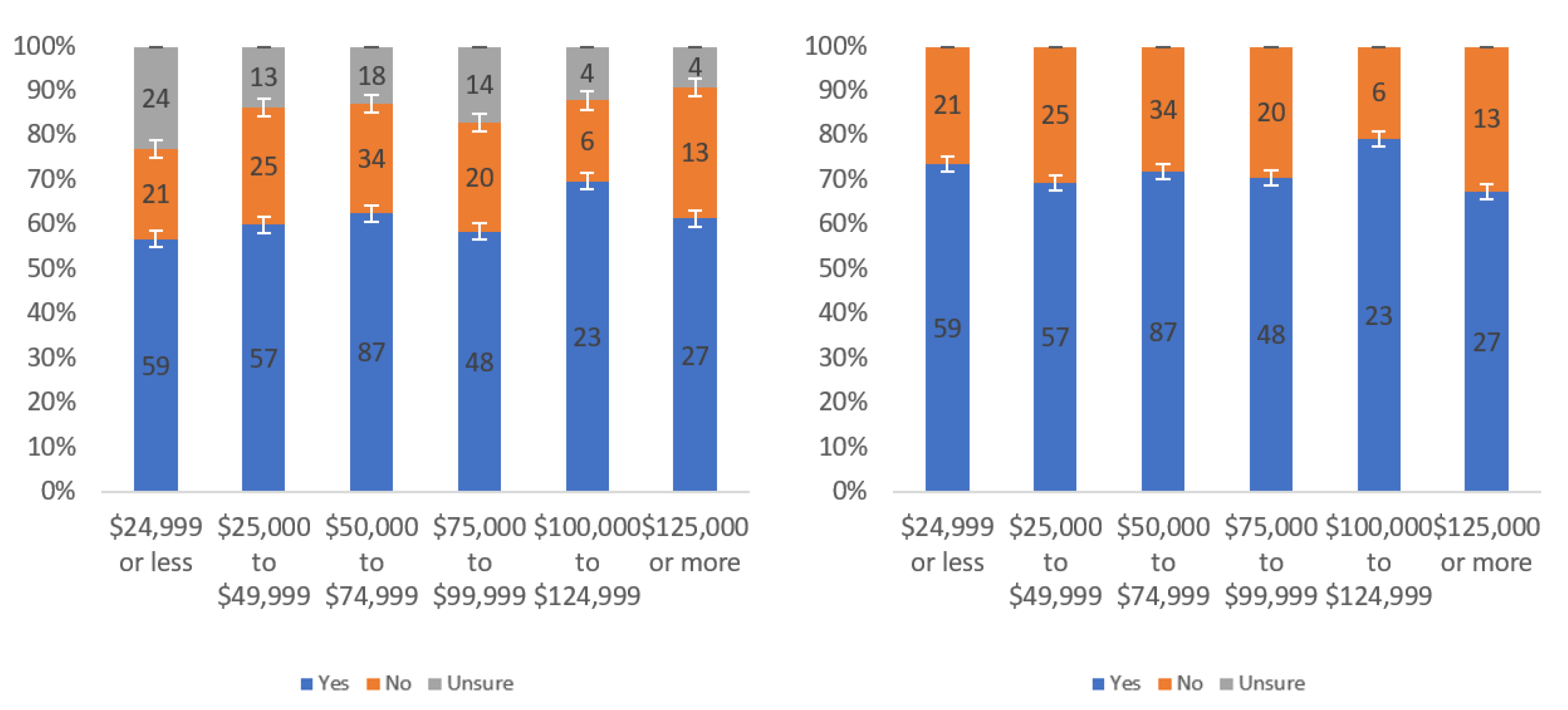 Information 13 00252 g019 550