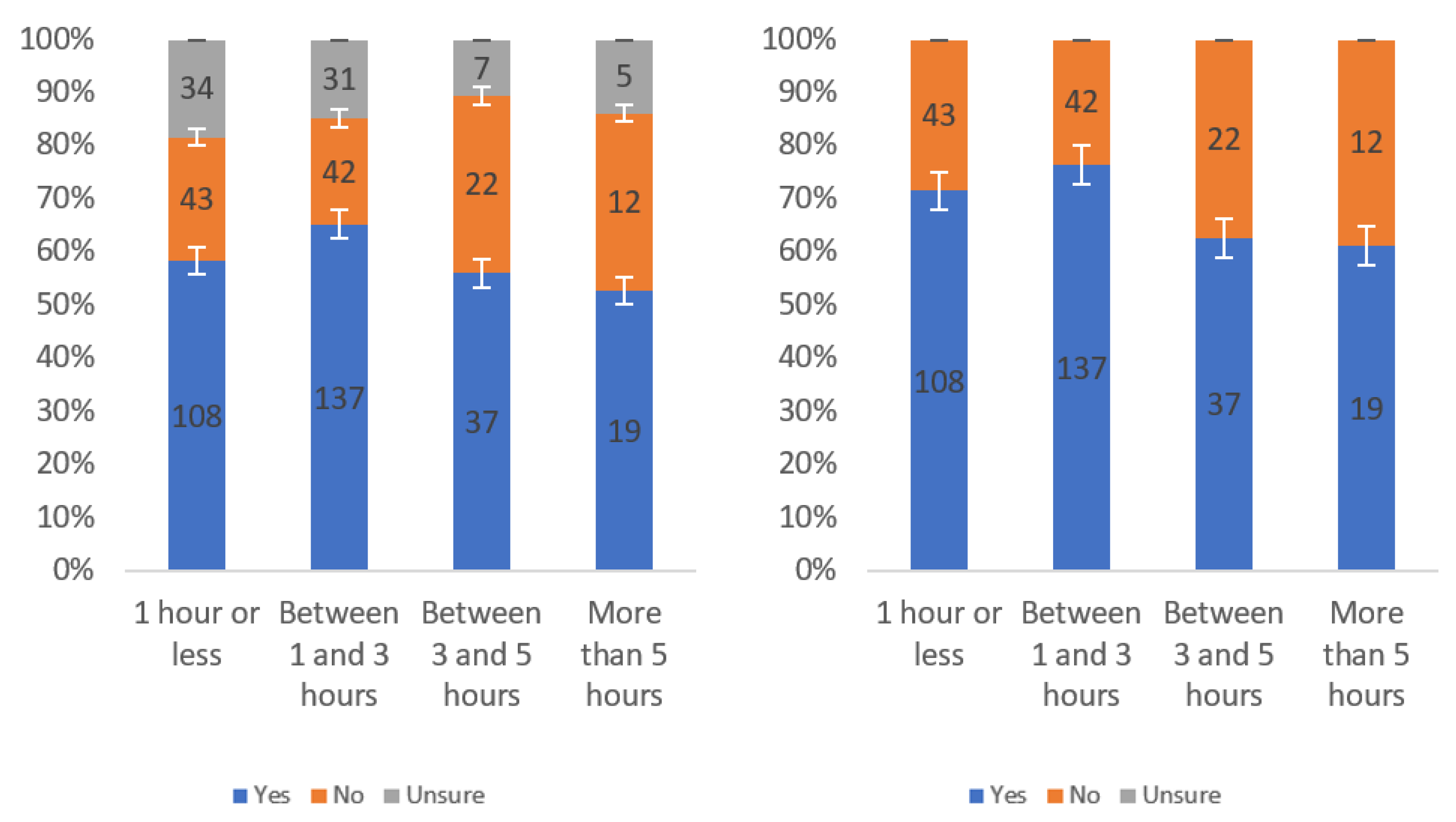 Information 13 00252 g021 550