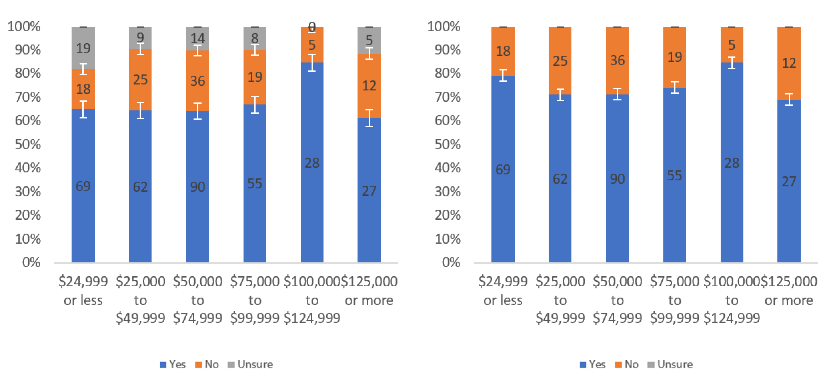 Information 13 00252 g023 550