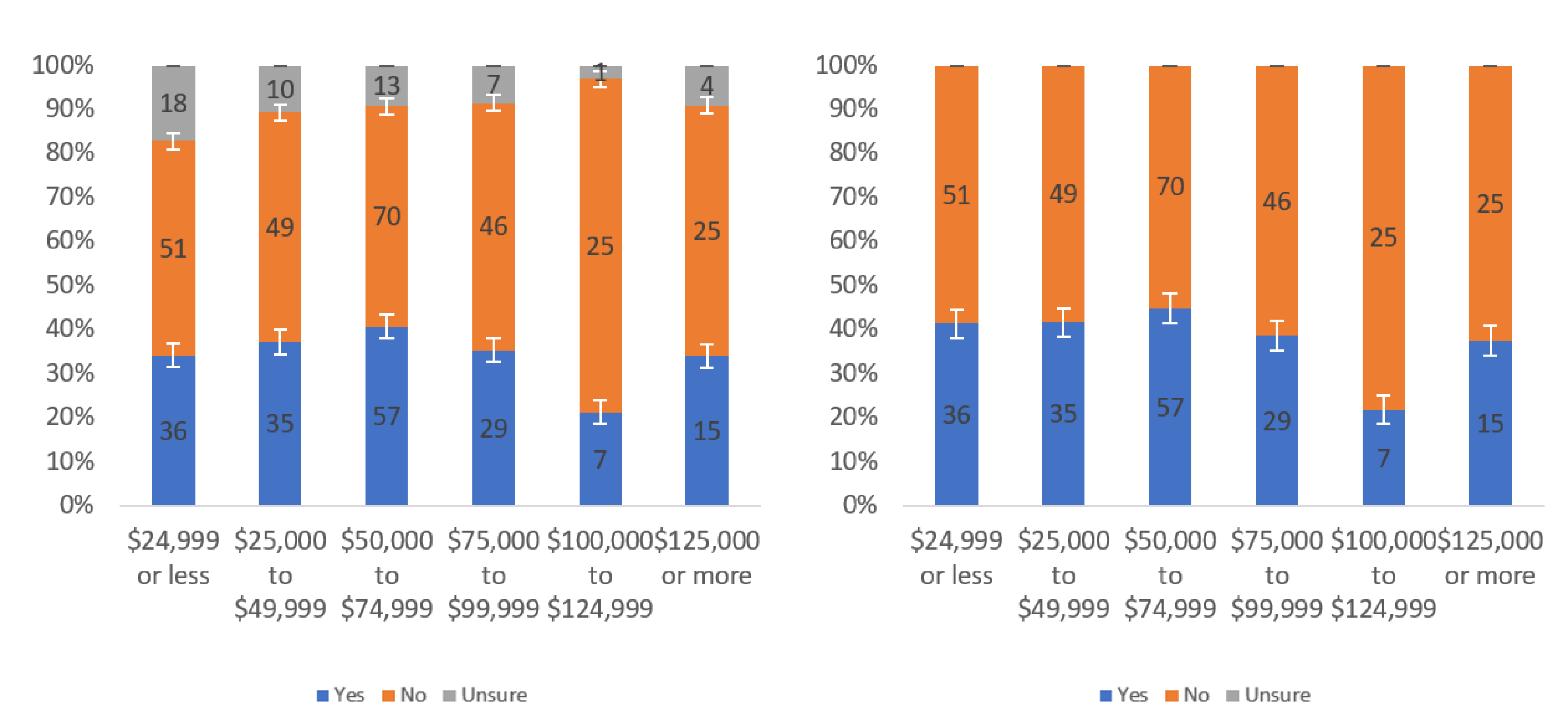 Information 13 00252 g026 550